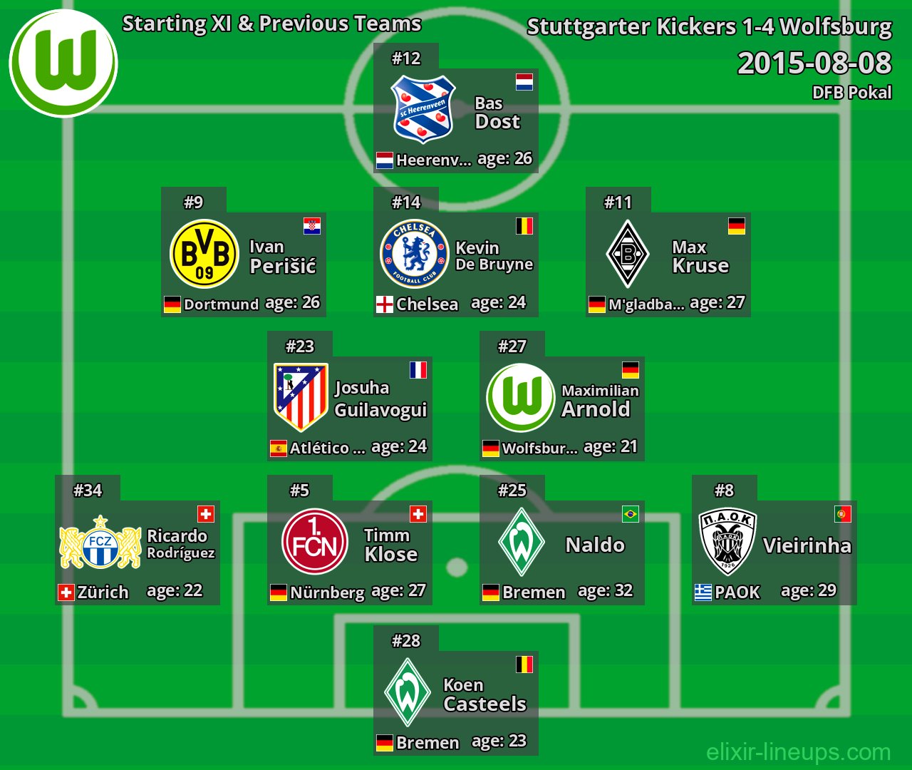 Wolfsburg Starting XI & Previous Teams 2015-08-08