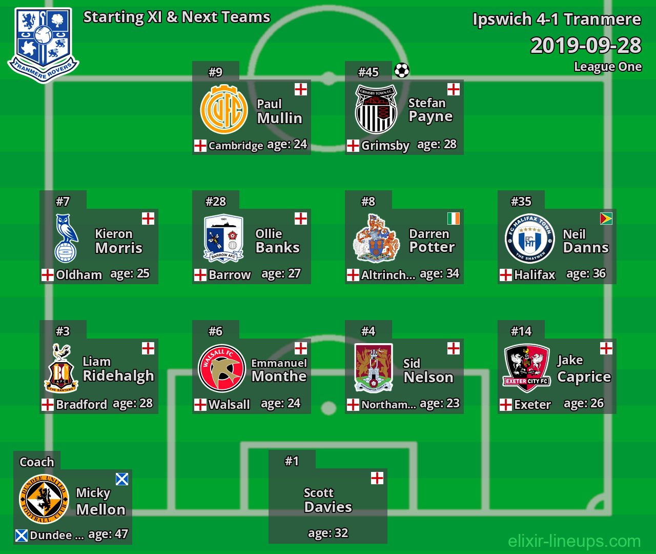 Tranmere Starting XI & Next Teams 2019-09-28
