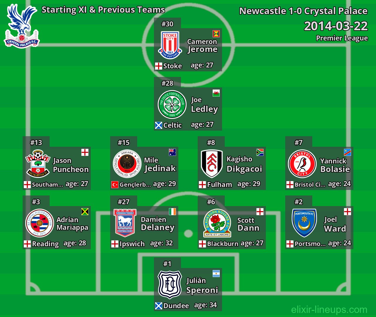 Crystal Palace Starting XI & Previous Teams 2014-03-22