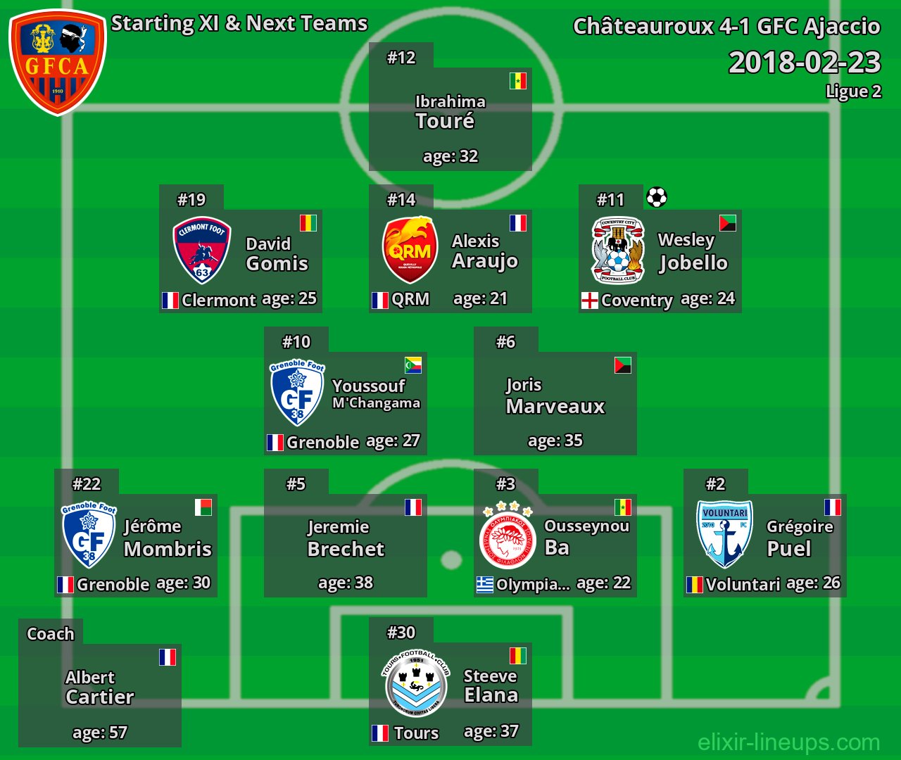 GFC Ajaccio Starting XI & Next Teams 2018-02-23