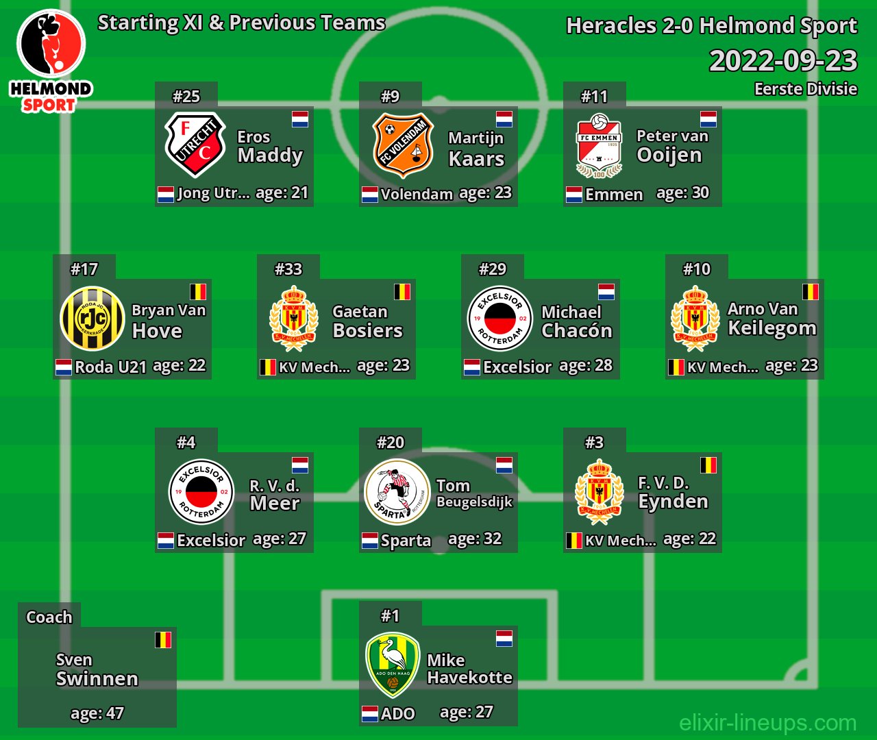 Helmond Sport Starting XI & Previous Teams 2022-09-23