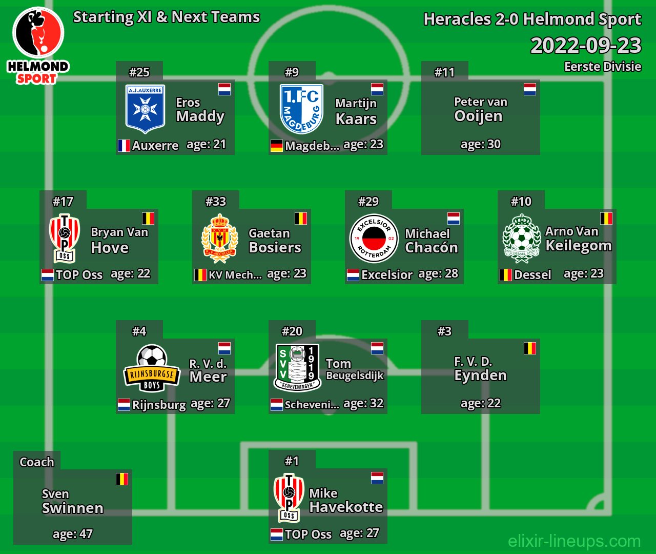 Helmond Sport Starting XI & Next Teams 2022-09-23