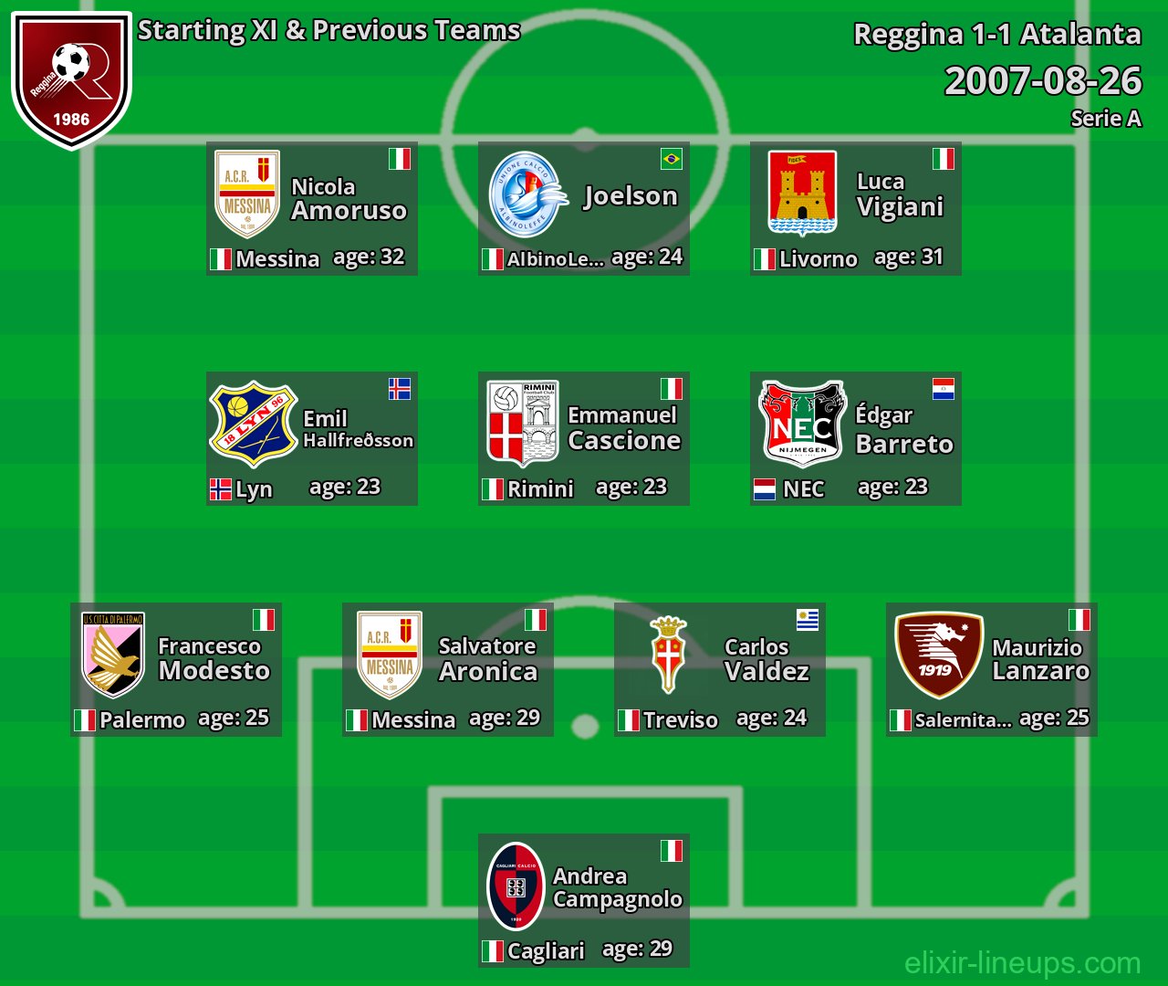 Reggina Starting XI & Previous Teams 2007-08-26