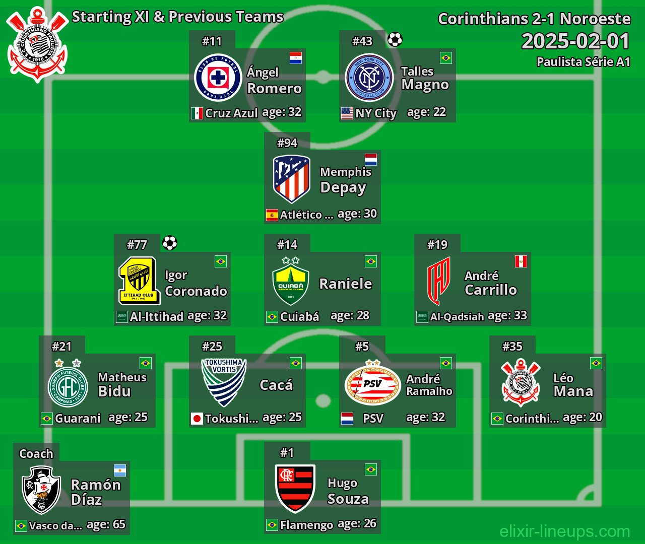 Corinthians Starting XI & Previous Teams 2025-02-01