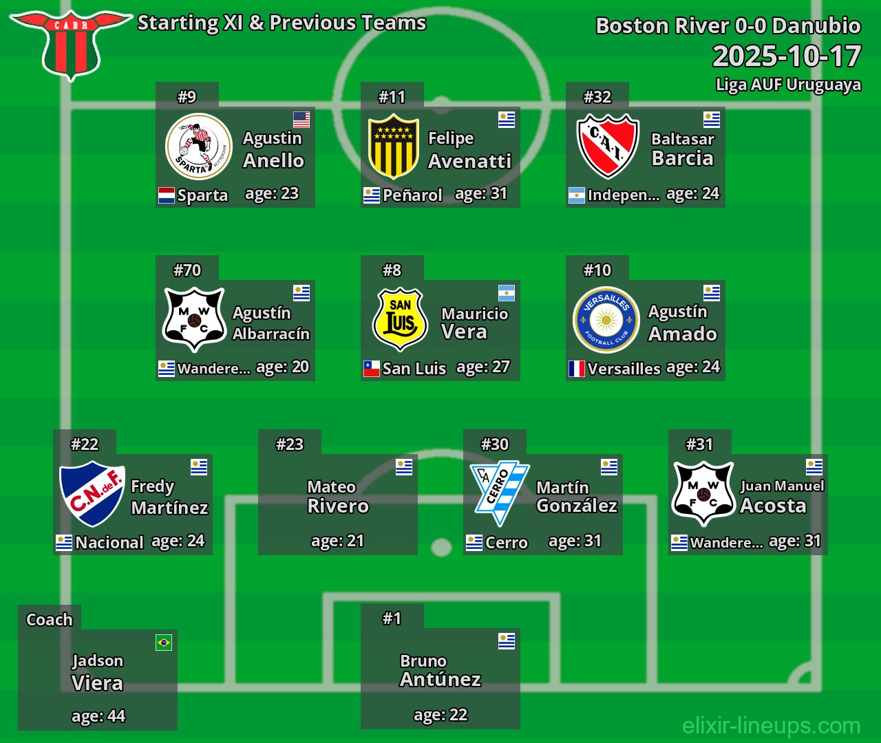 Boston River Starting XI & Previous Teams 2025-10-17