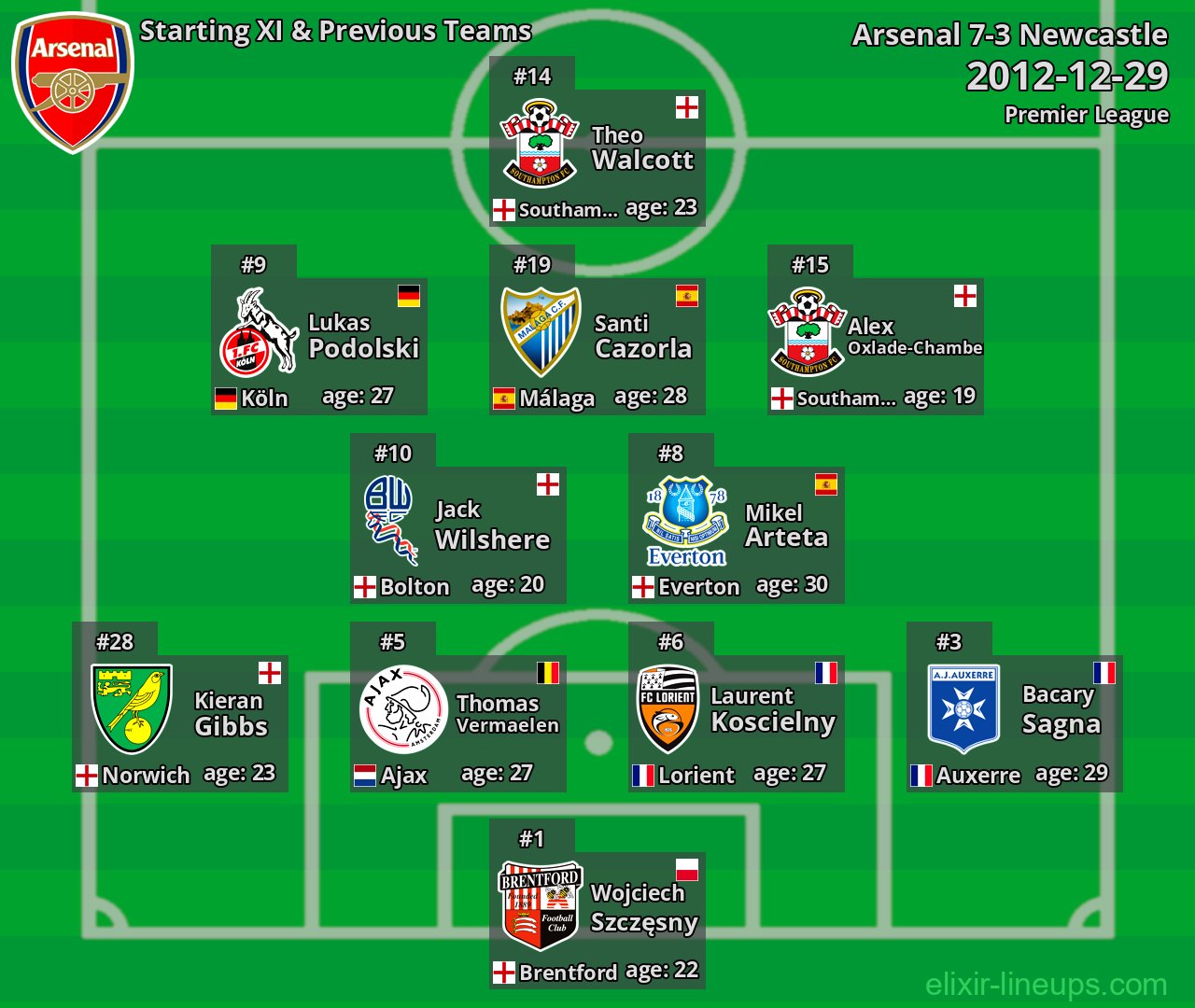 Arsenal Starting XI & Previous Teams 2012-12-29
