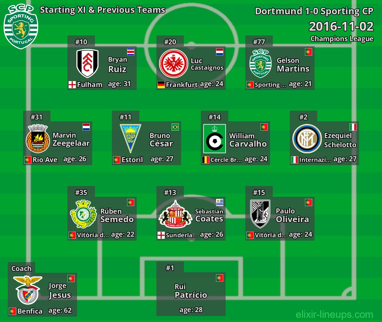 Sporting CP Starting XI & Previous Teams 2016-11-02