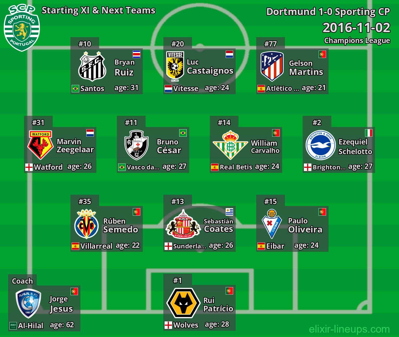 Sporting CP Starting XI & Next Teams 2016-11-02