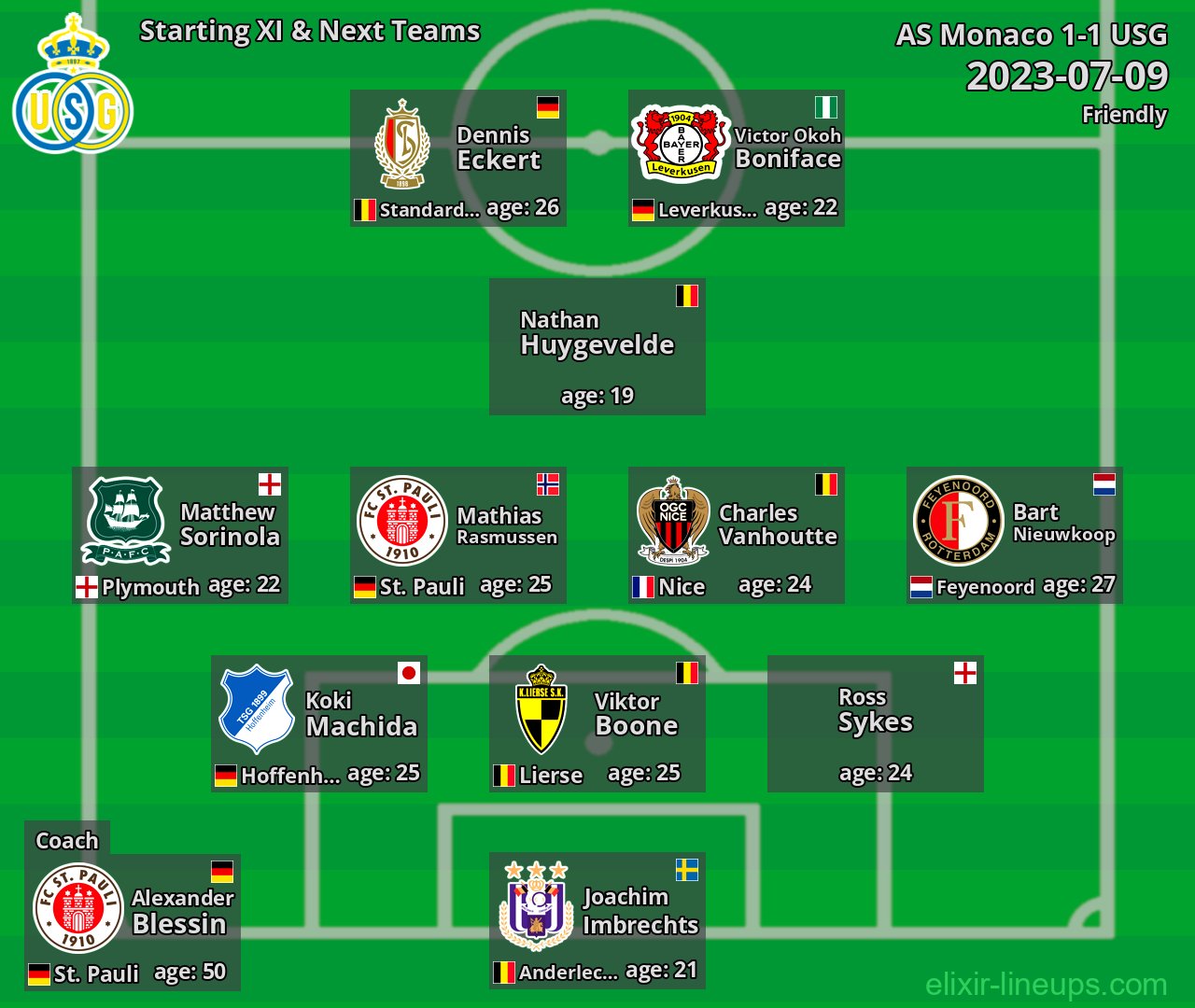 USG Starting XI & Next Teams 2023-07-09