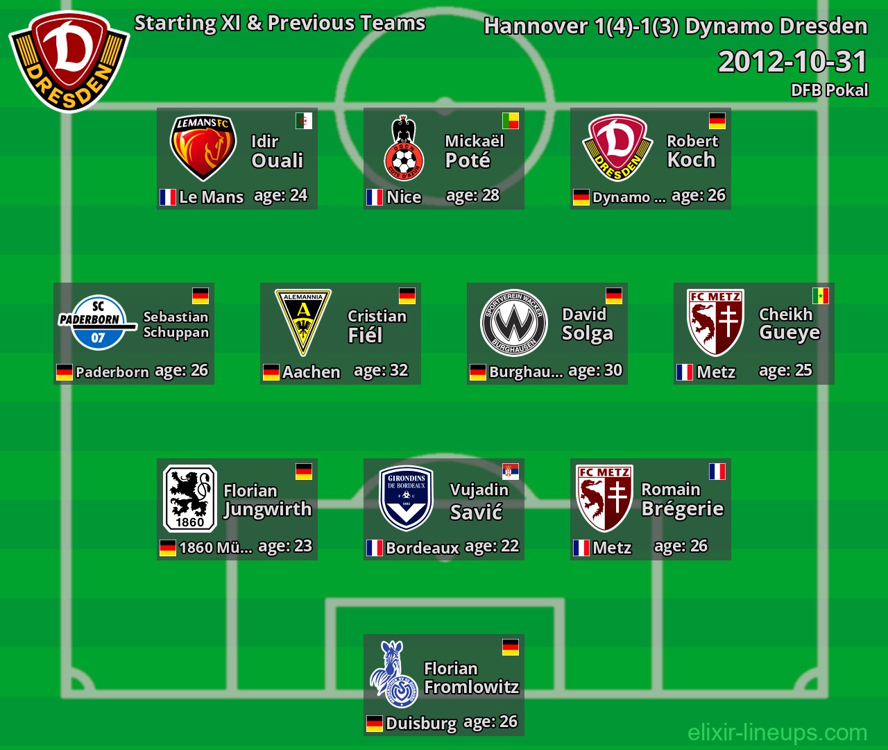 Dynamo Dresden Starting XI & Previous Teams 2012-10-31