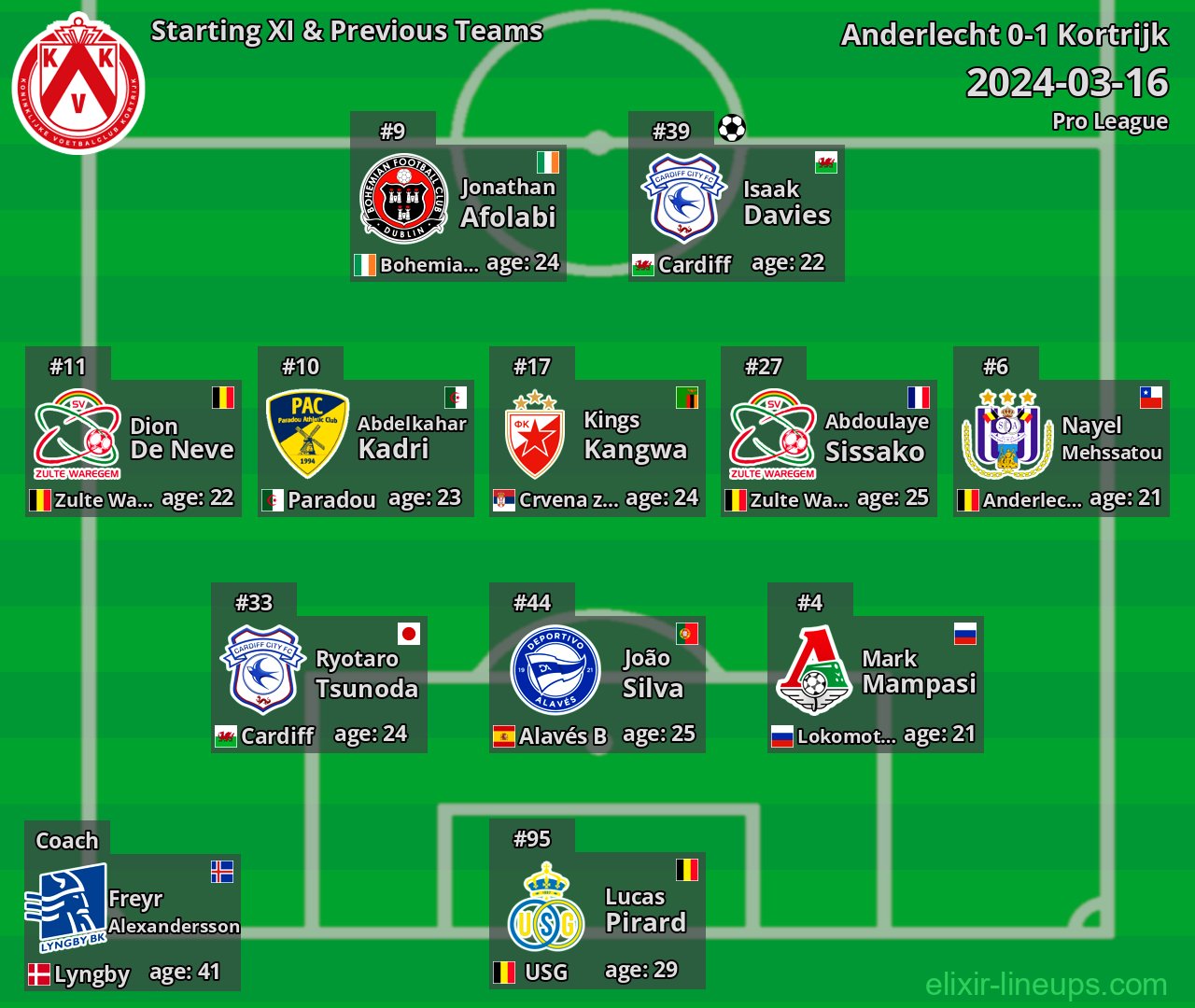 Kortrijk Starting XI & Previous Teams 2024-03-16