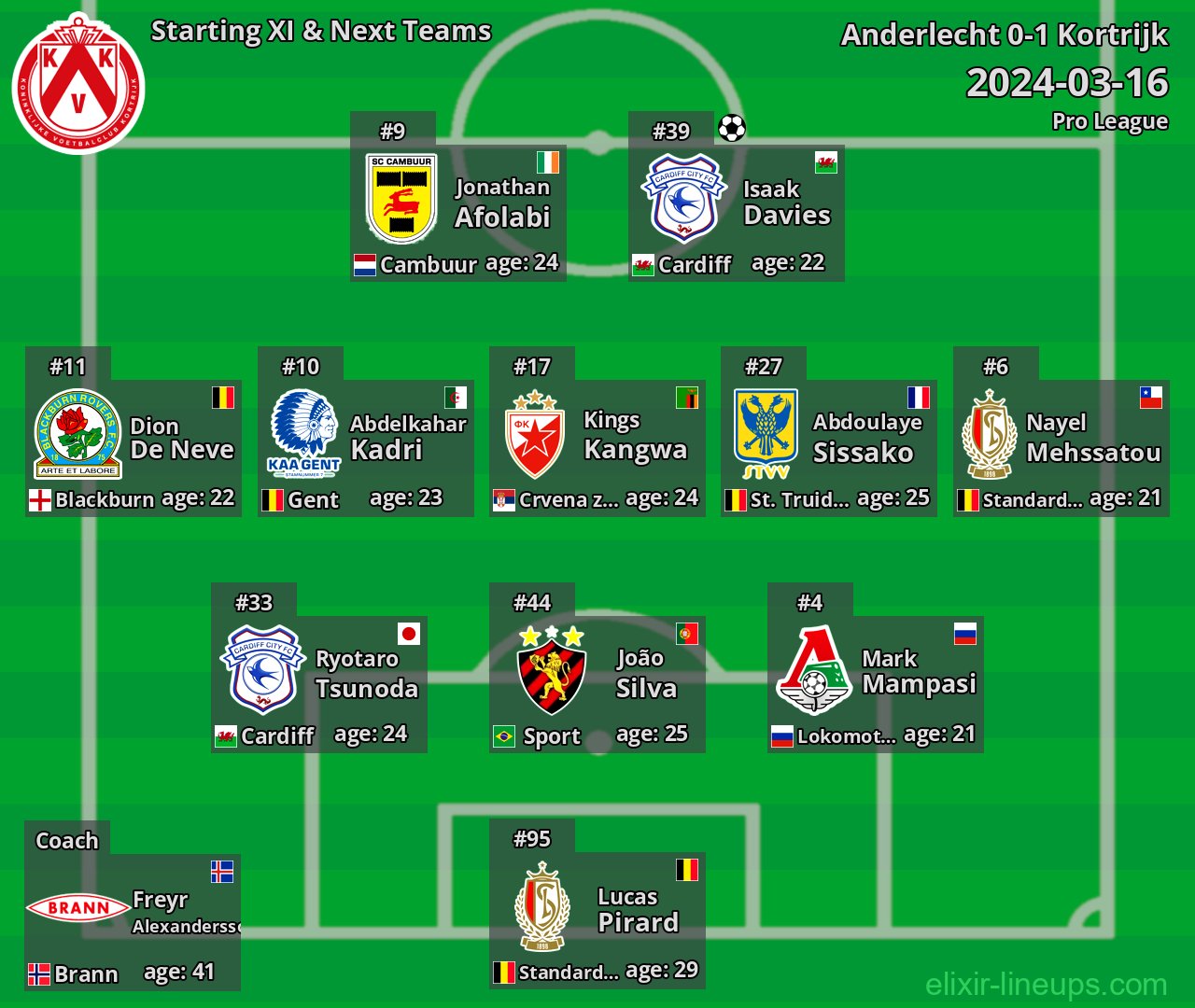 Kortrijk Starting XI & Next Teams 2024-03-16