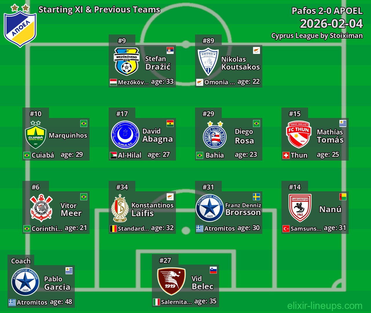 APOEL Starting XI & Previous Teams 2026-02-04