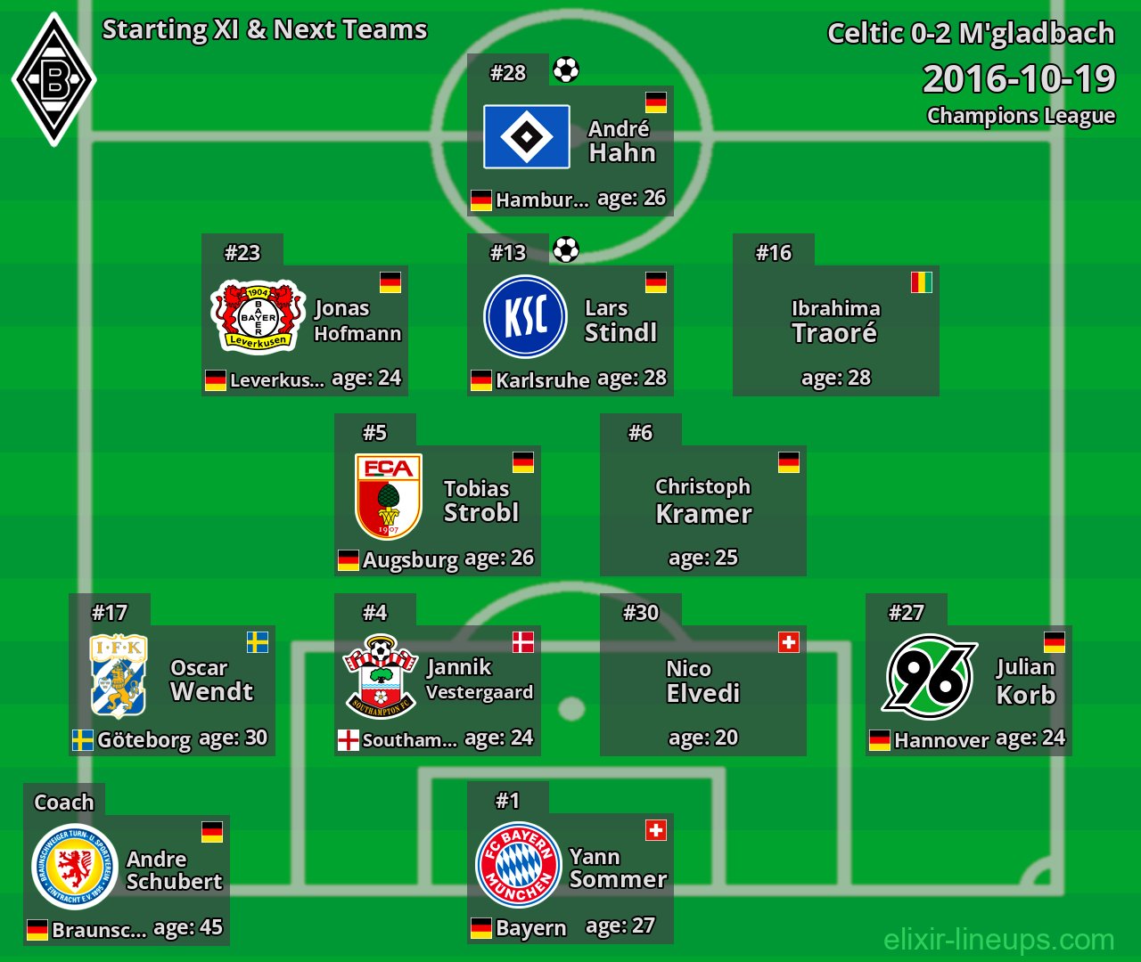 M'gladbach Starting XI & Next Teams 2016-10-19