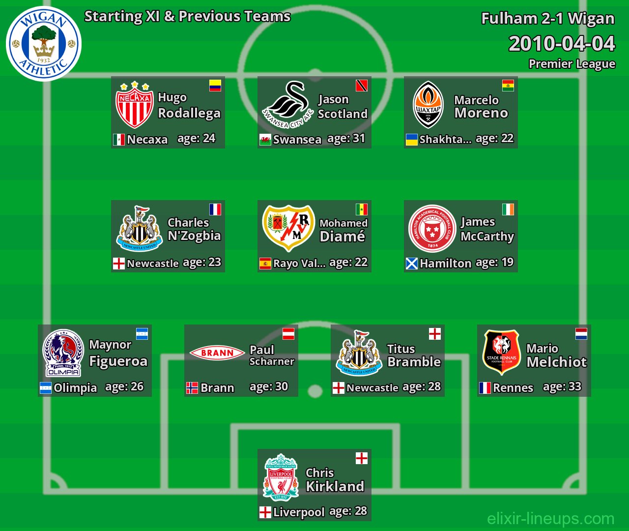 Wigan Starting XI & Previous Teams 2010-04-04
