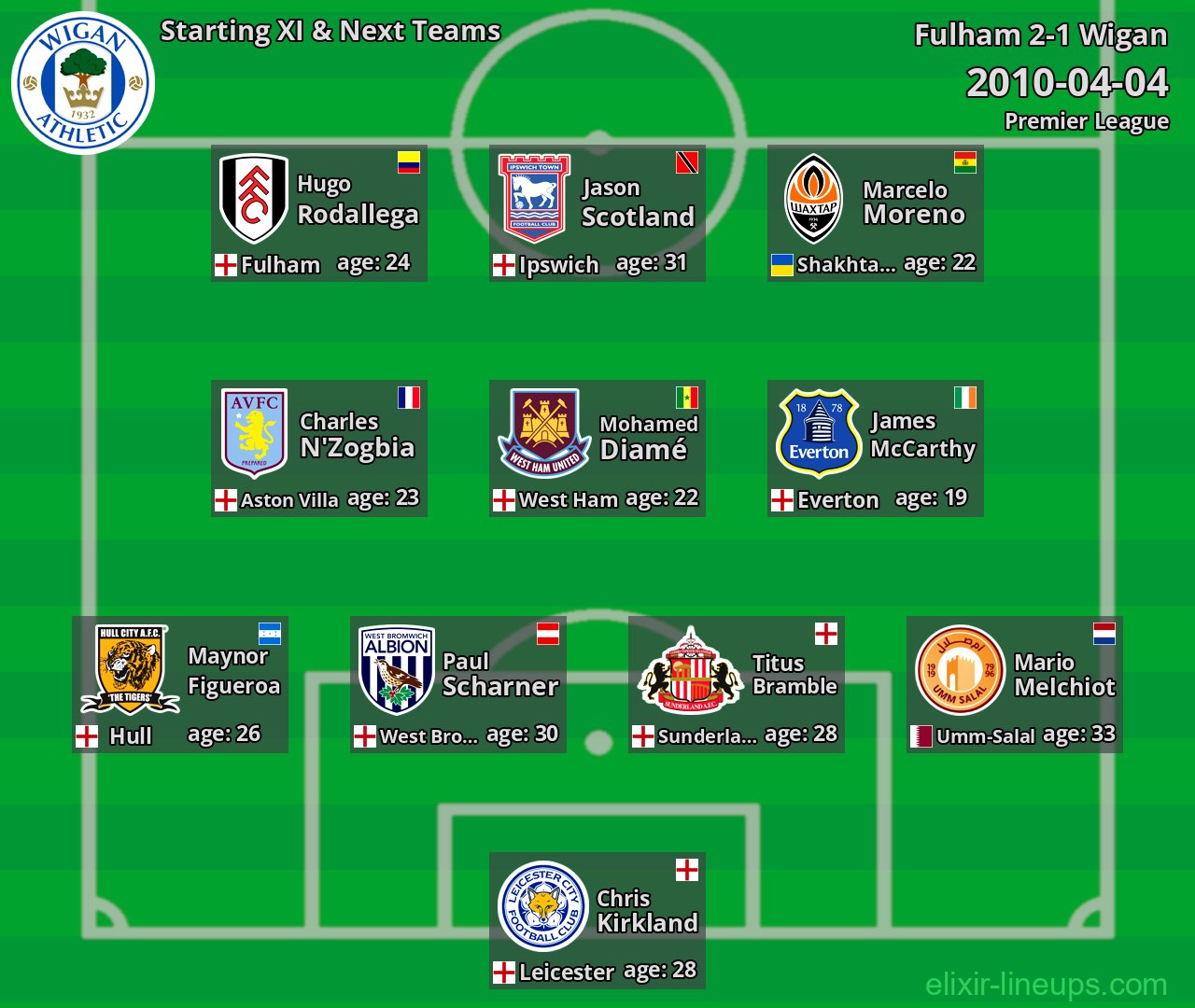 Wigan Starting XI & Next Teams 2010-04-04