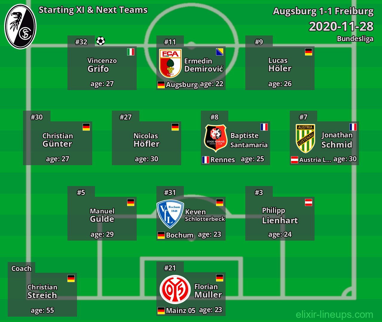 Freiburg Starting XI & Next Teams 2020-11-28