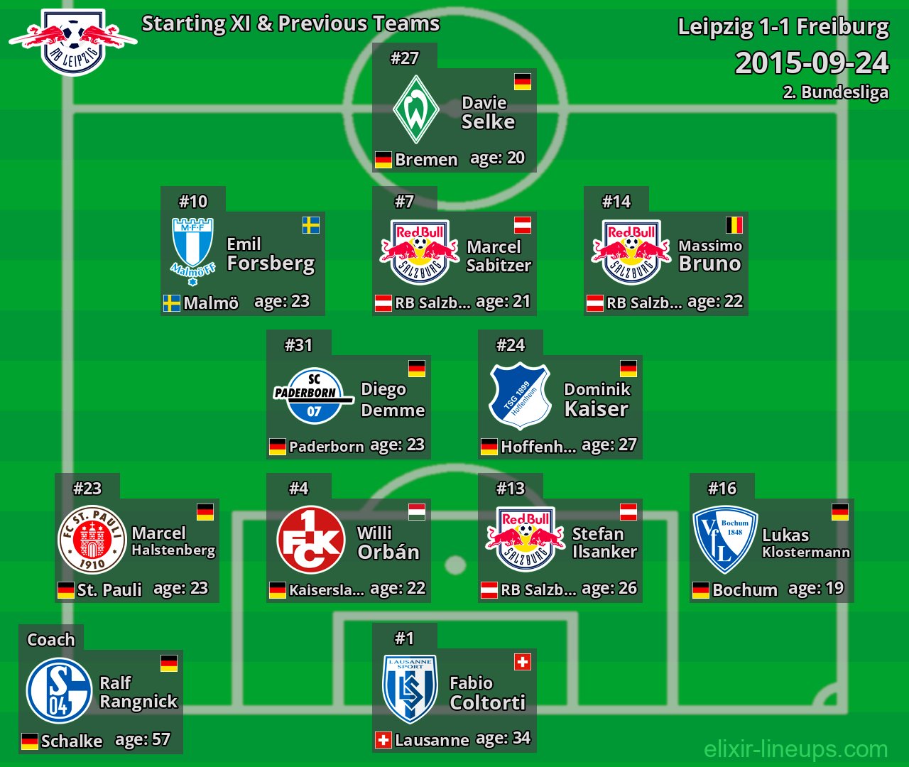 Leipzig Starting XI & Previous Teams 2015-09-24