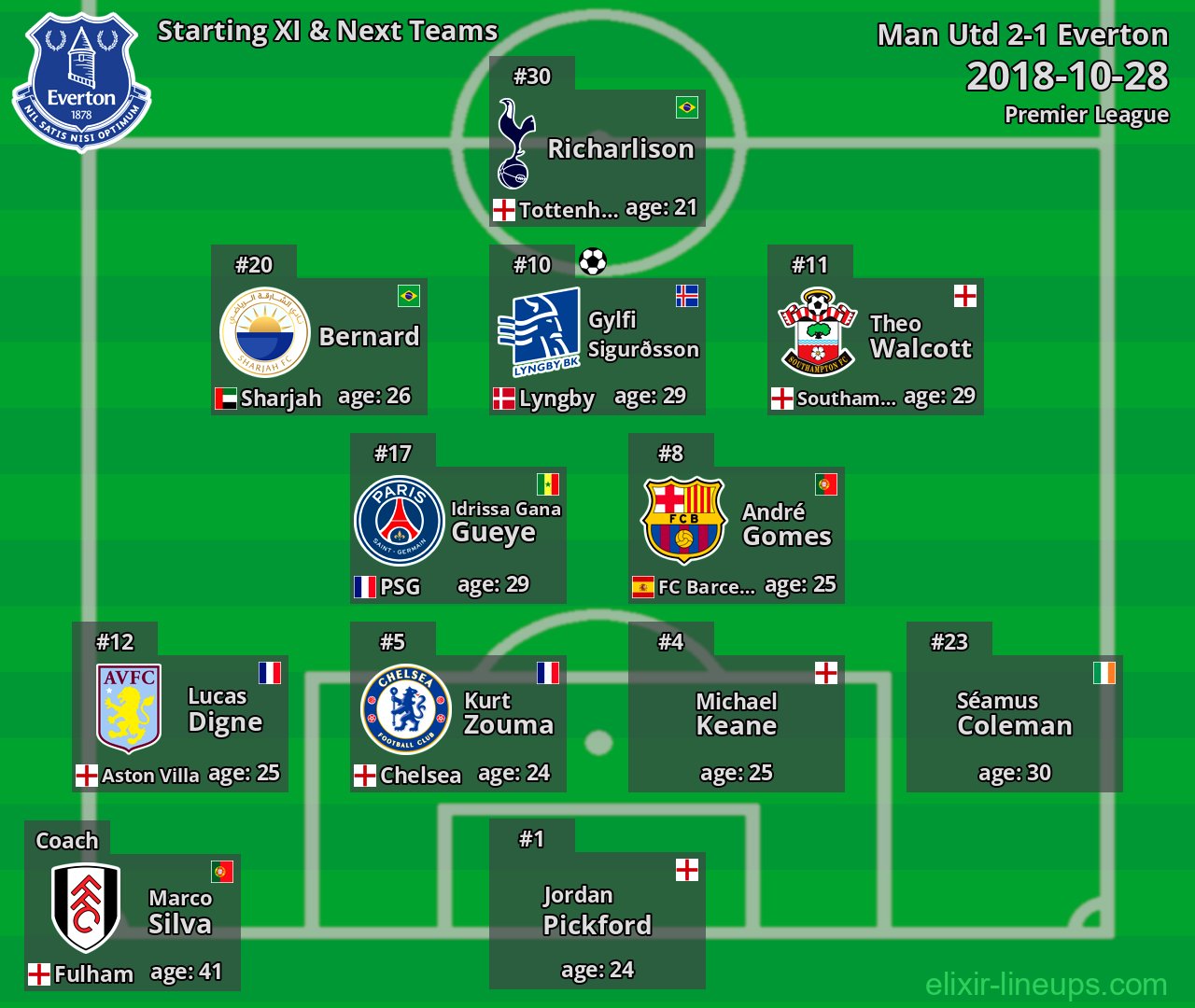 Everton Starting XI & Next Teams 2018-10-28