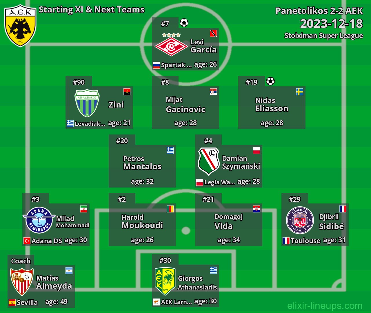 AEK Starting XI & Next Teams 2023-12-18