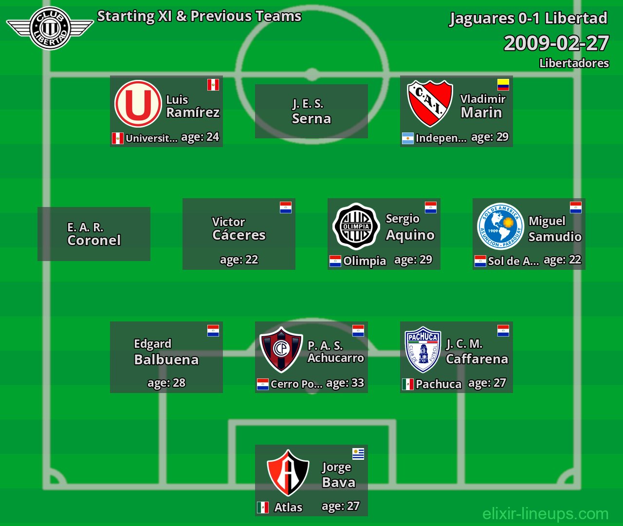 Libertad Starting XI & Previous Teams 2009-02-27