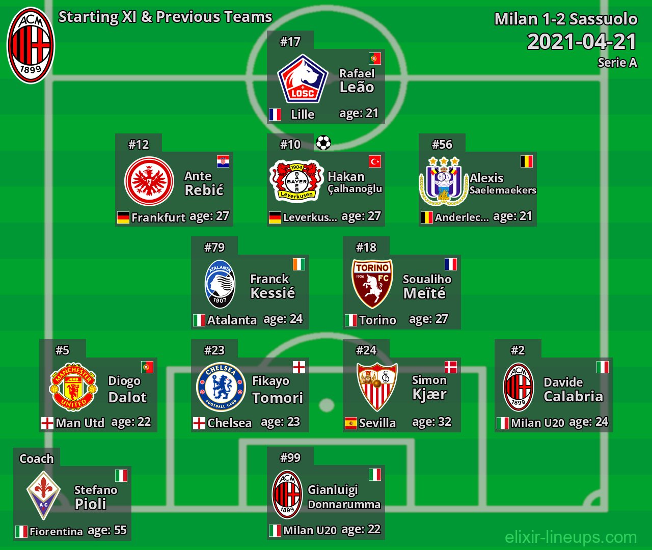 Milan Starting XI & Previous Teams 2021-04-21
