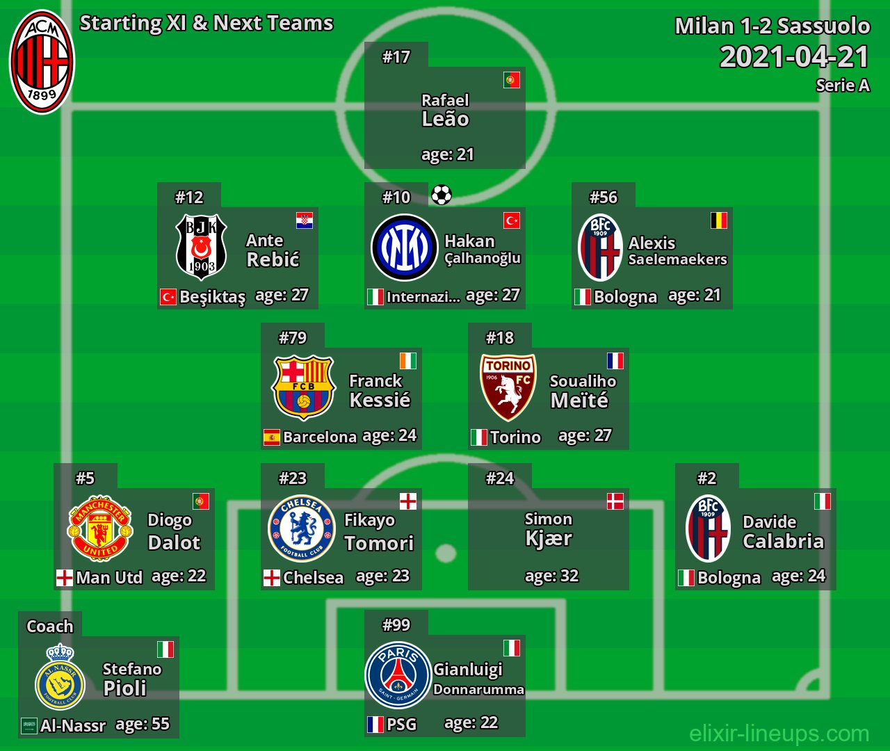 Milan Starting XI & Next Teams 2021-04-21