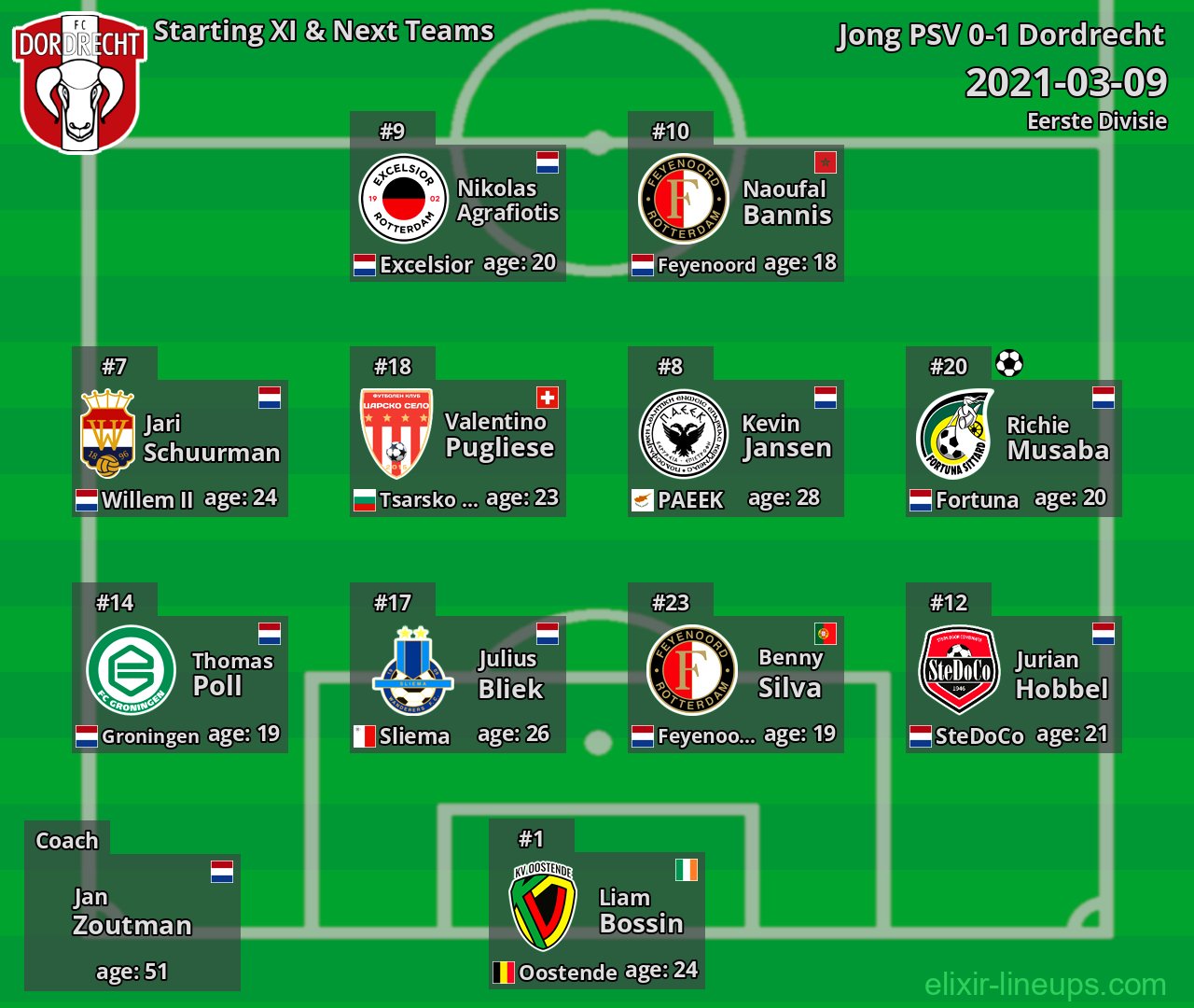 Dordrecht Starting XI & Next Teams 2021-03-09