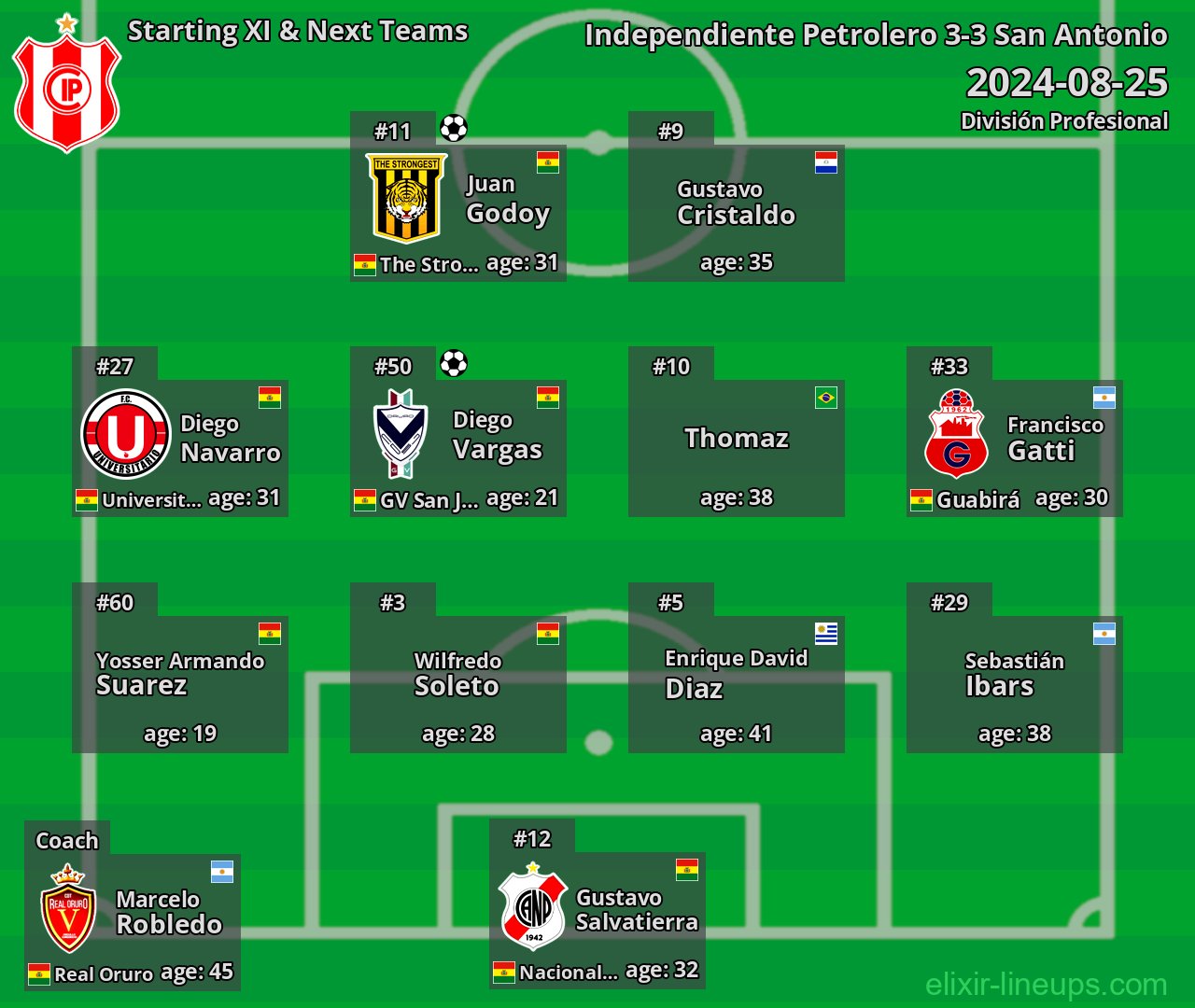 Independiente Petrolero Starting XI & Next Teams 2024-08-25