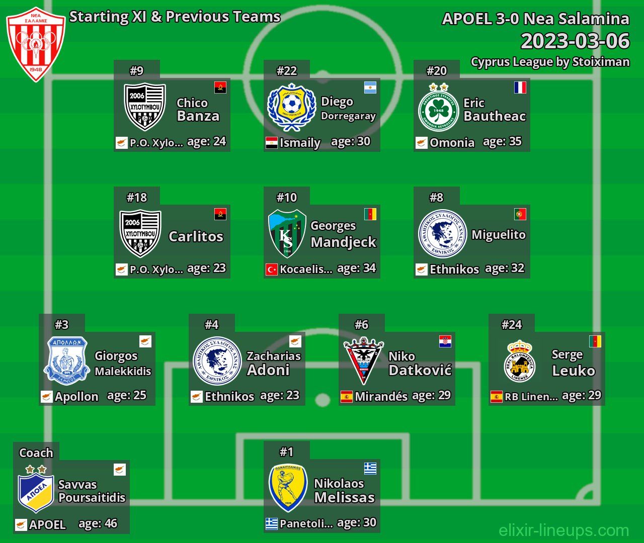 Nea Salamina Starting XI & Previous Teams 2023-03-06