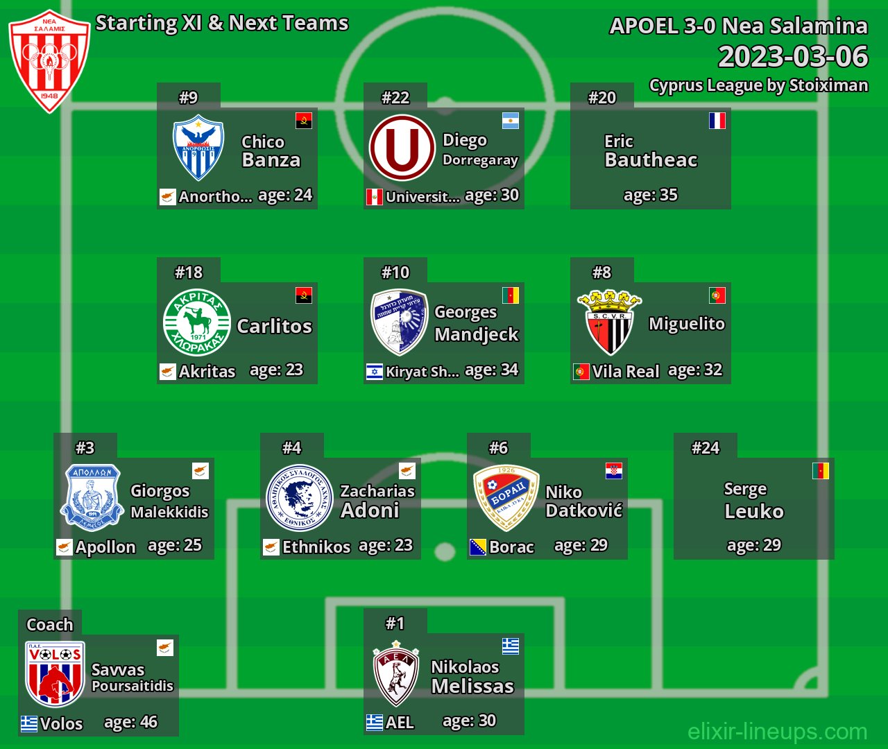 Nea Salamina Starting XI & Next Teams 2023-03-06