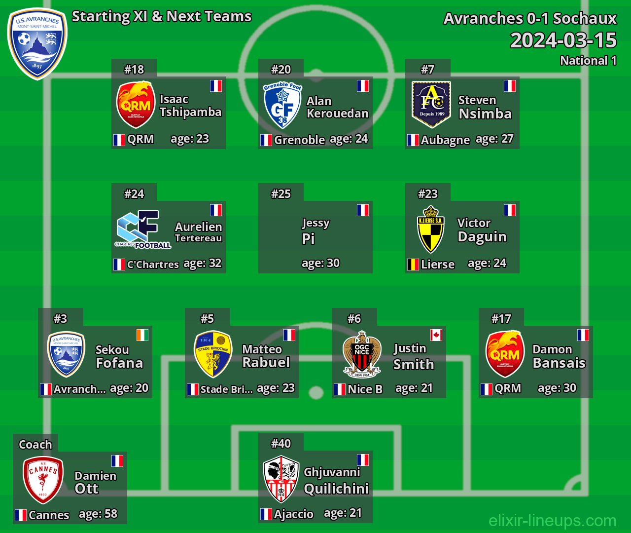 Avranches Starting XI & Next Teams 2024-03-15