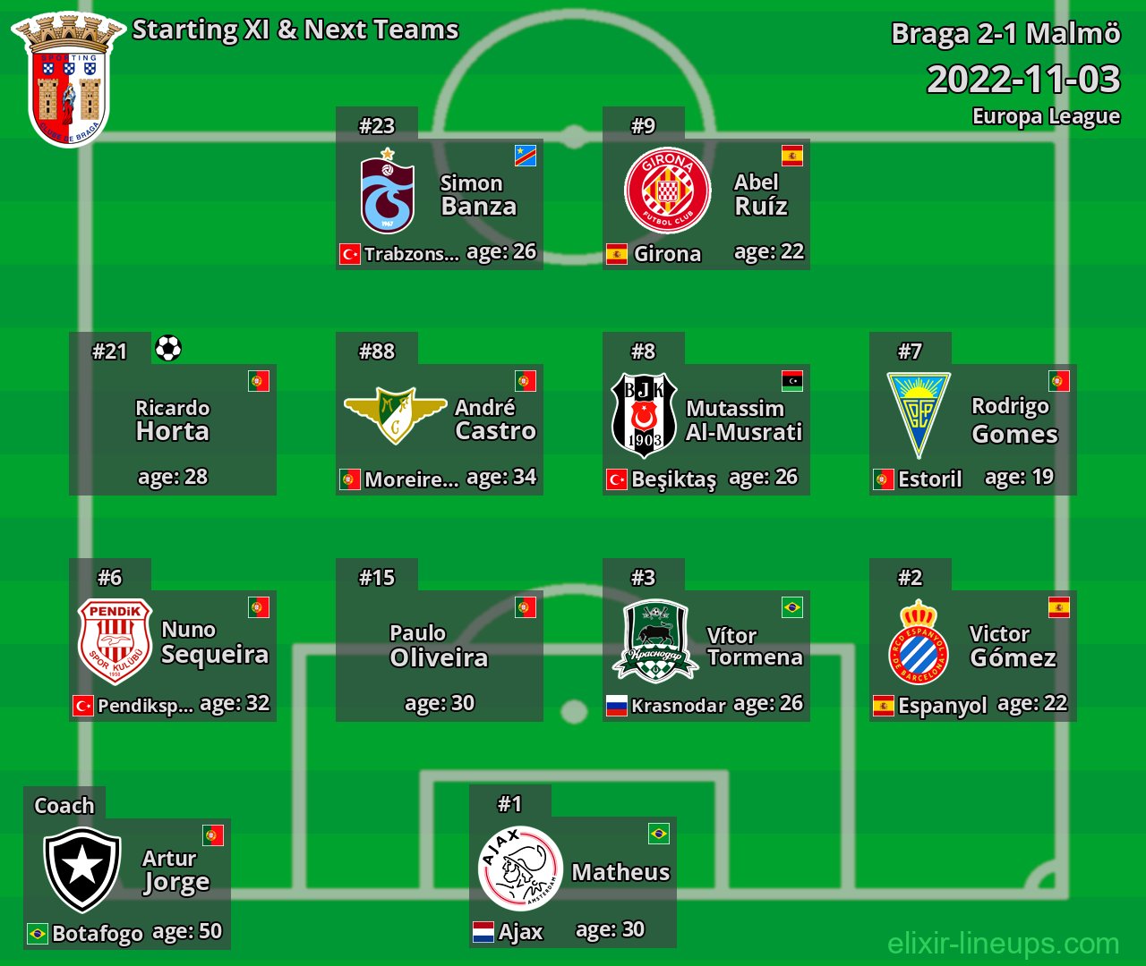 Braga Starting XI & Next Teams 2022-11-03