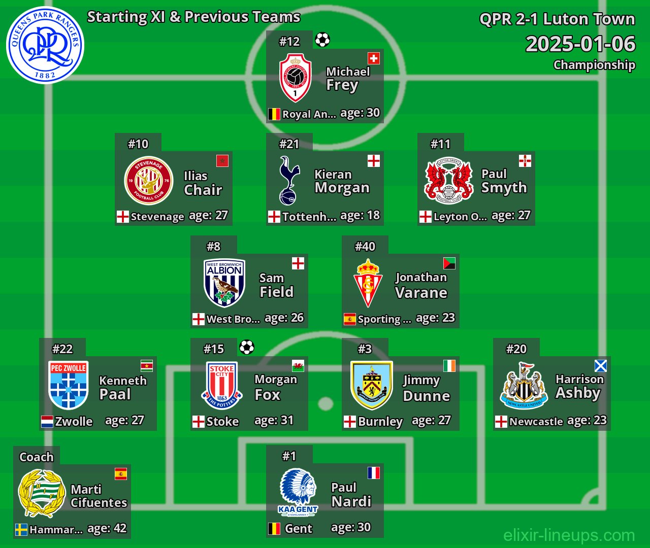 QPR Starting XI & Previous Teams 2025-01-06