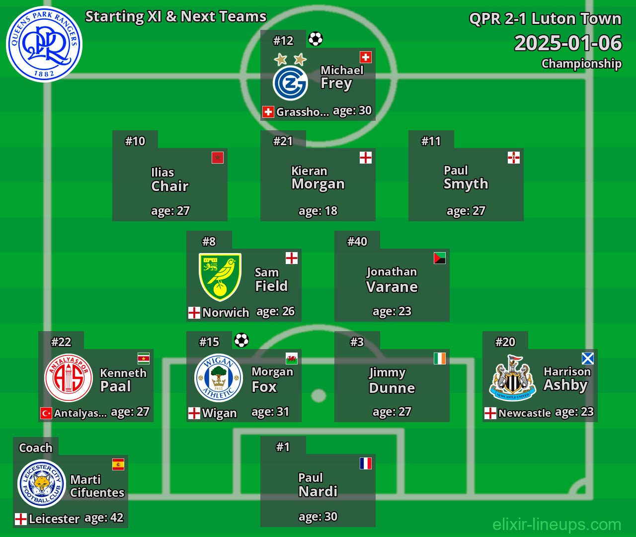 QPR Starting XI & Next Teams 2025-01-06