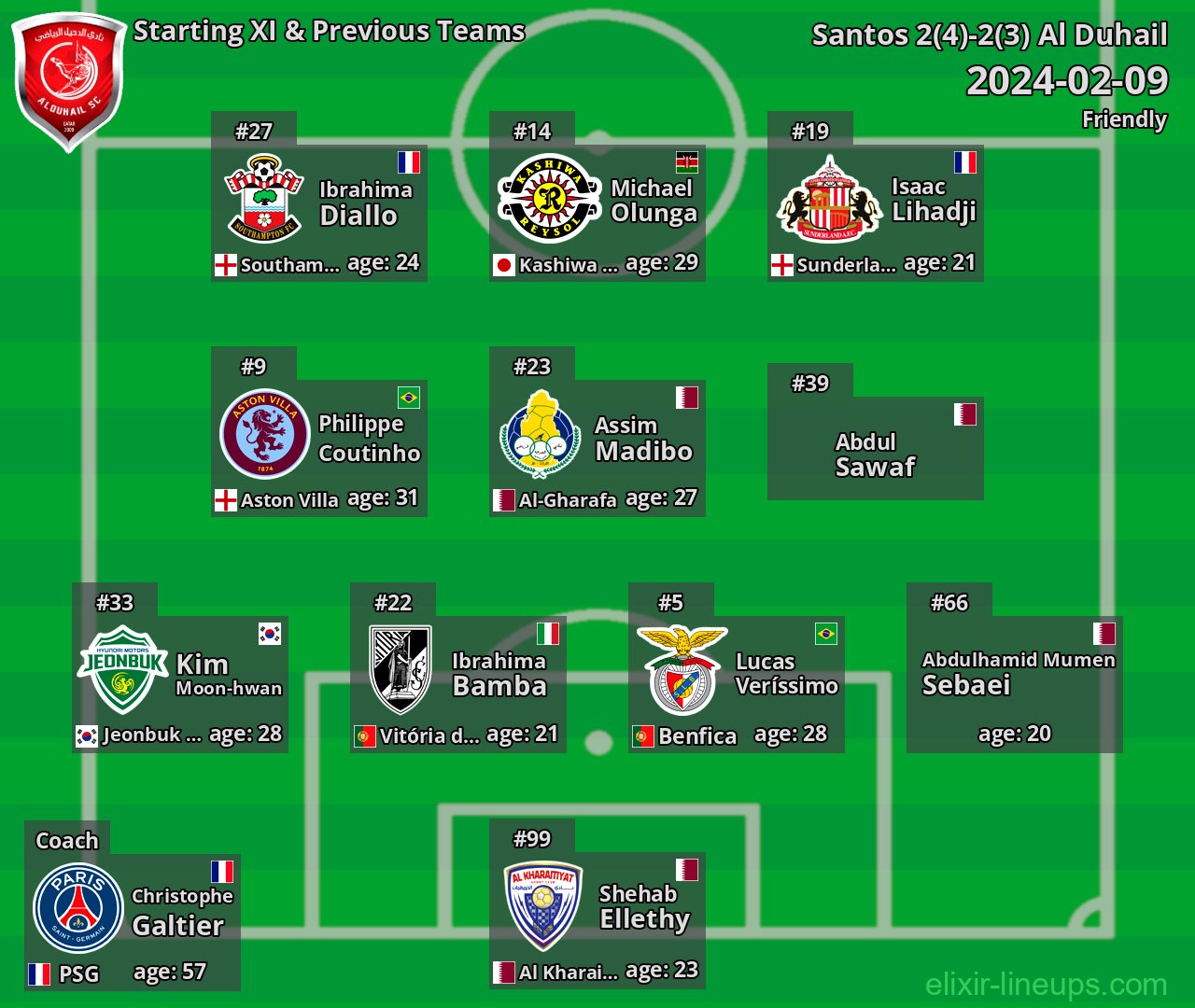 Al Duhail Starting XI & Previous Teams 2024-02-09
