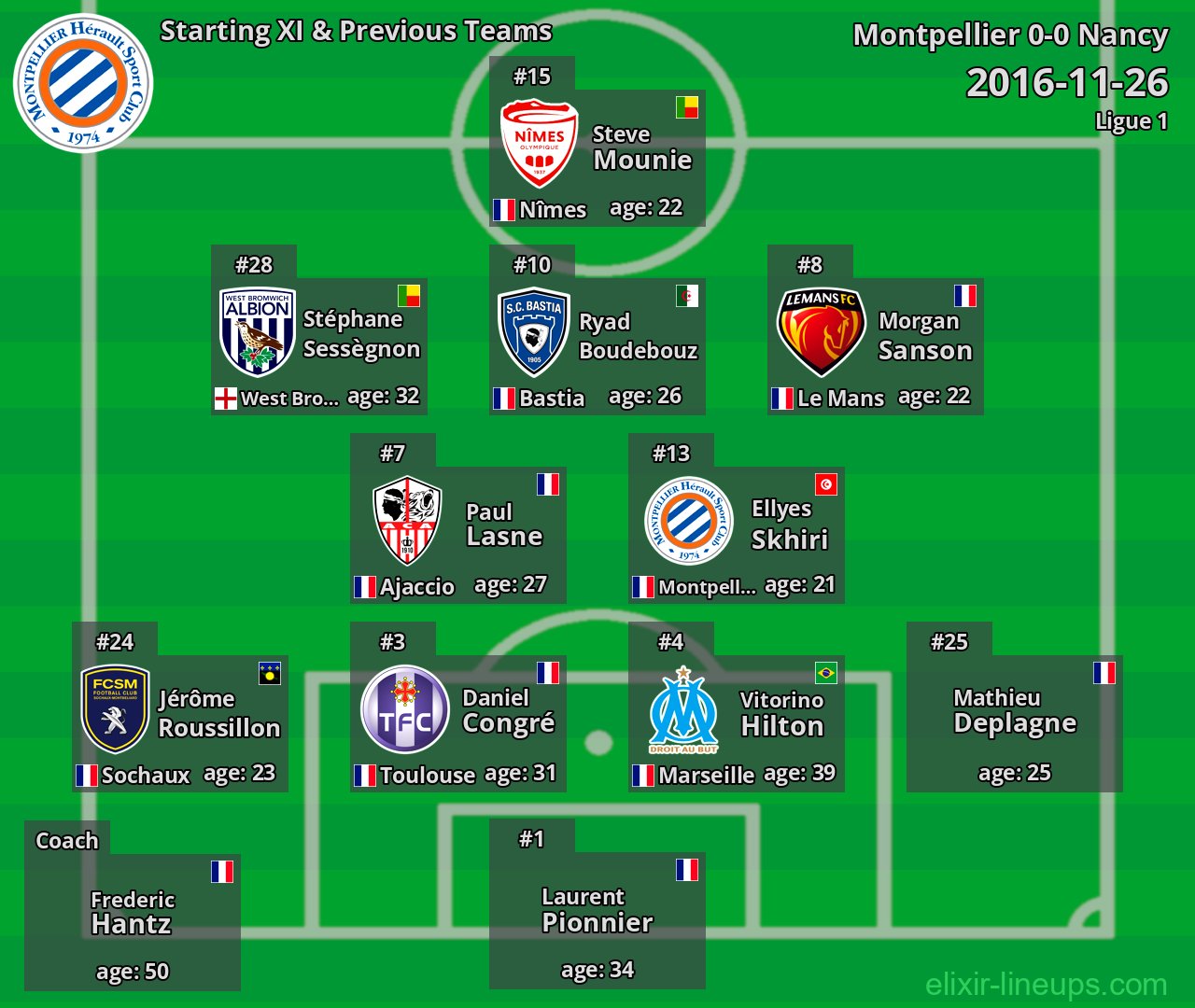 Montpellier Starting XI & Previous Teams 2016-11-26