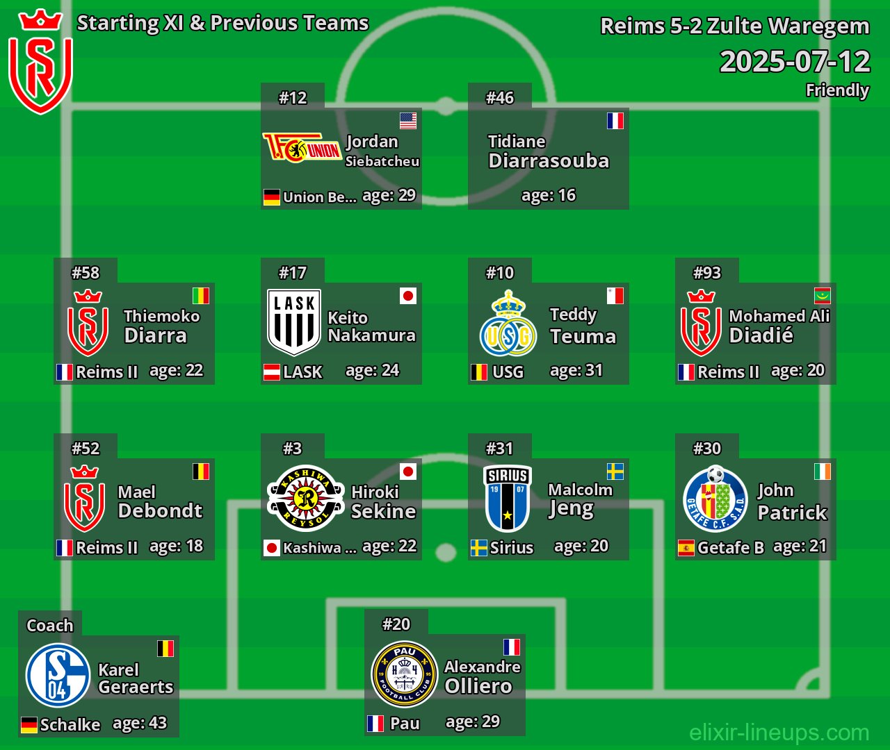Reims Starting XI & Previous Teams 2025-07-12