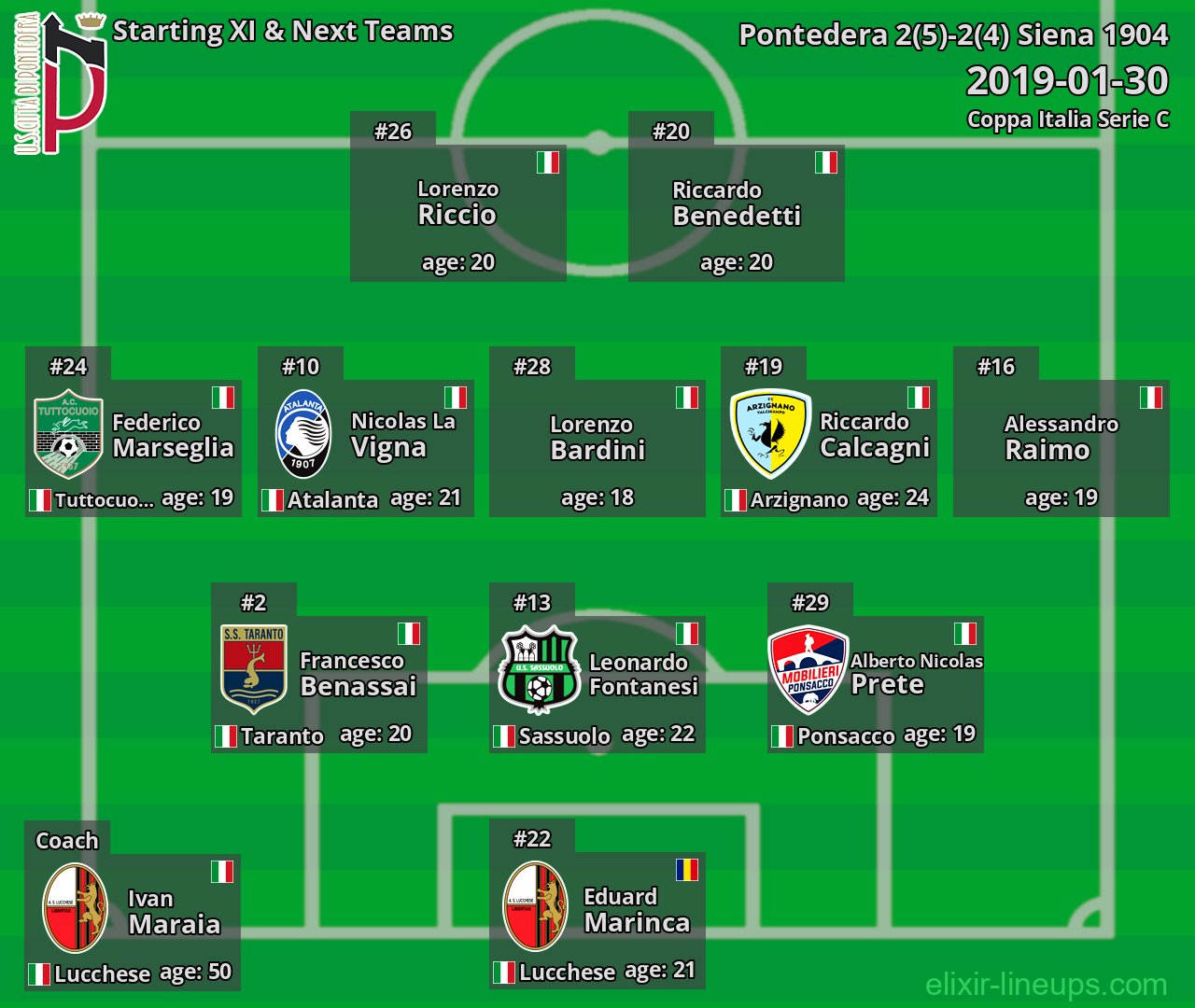 Pontedera Starting XI & Next Teams 2019-01-30