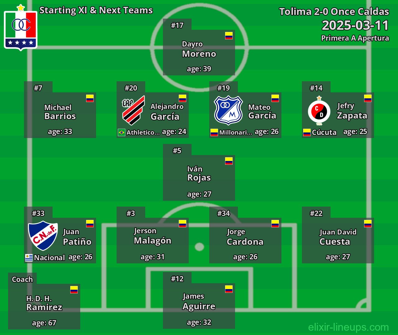Once Caldas Starting XI & Next Teams 2025-03-11