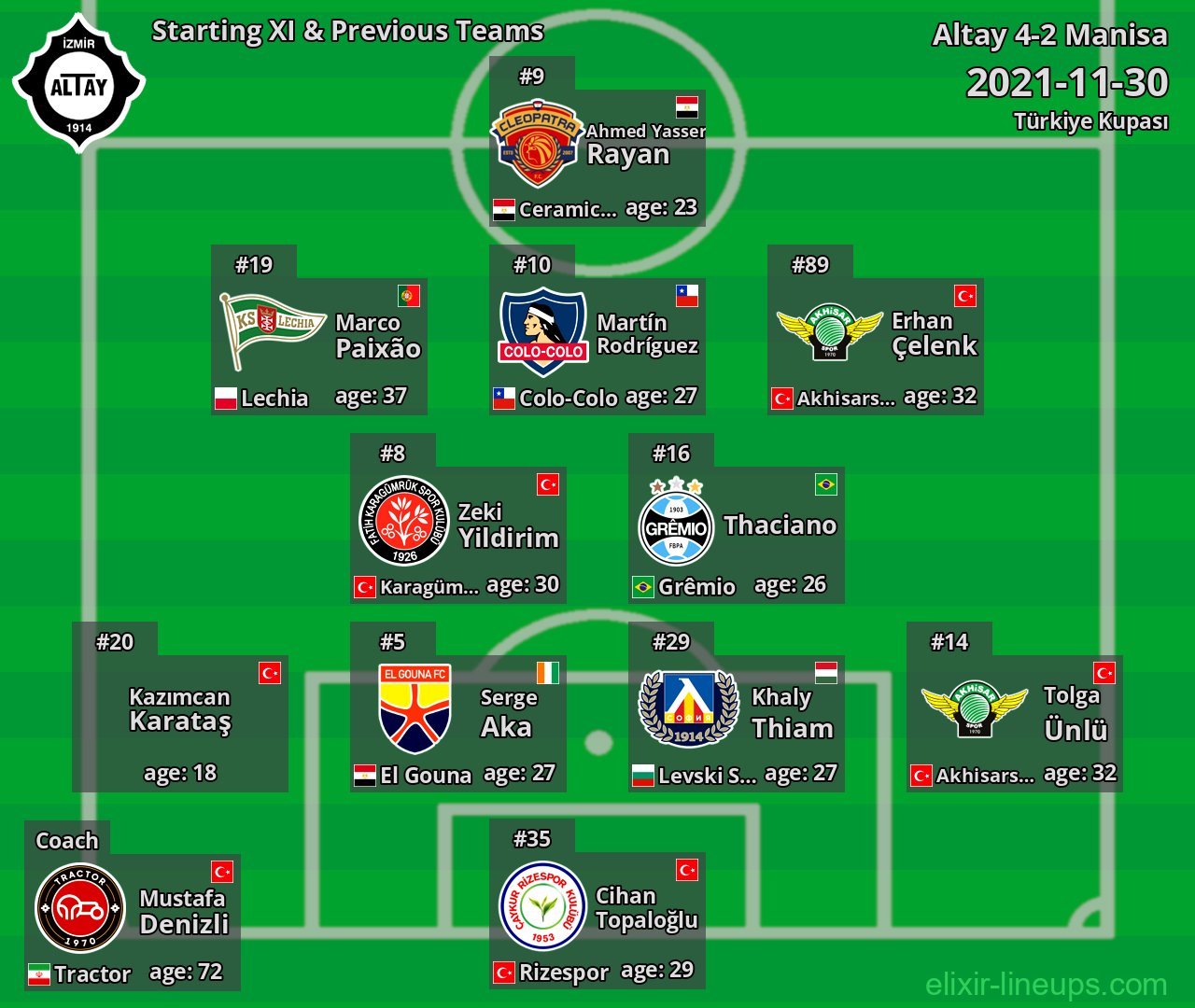 Altay Starting XI & Previous Teams 2021-11-30
