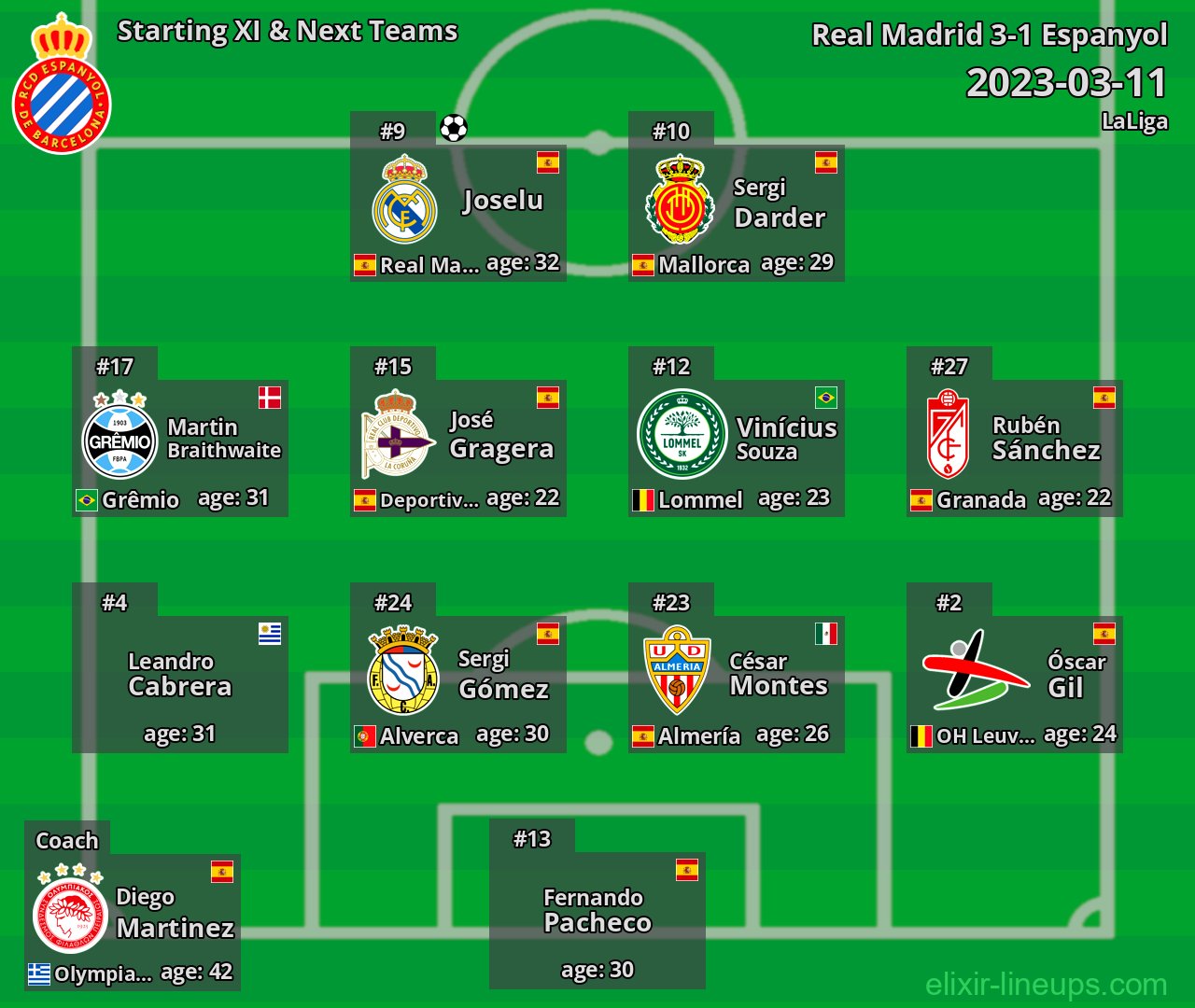 Espanyol Starting XI & Next Teams 2023-03-11