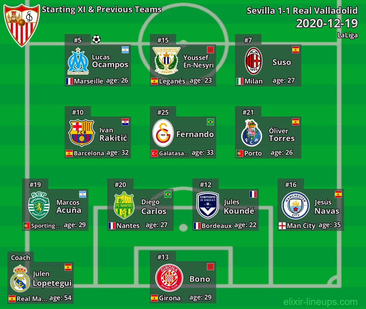 Sevilla Starting XI & Previous Teams 2020-12-19