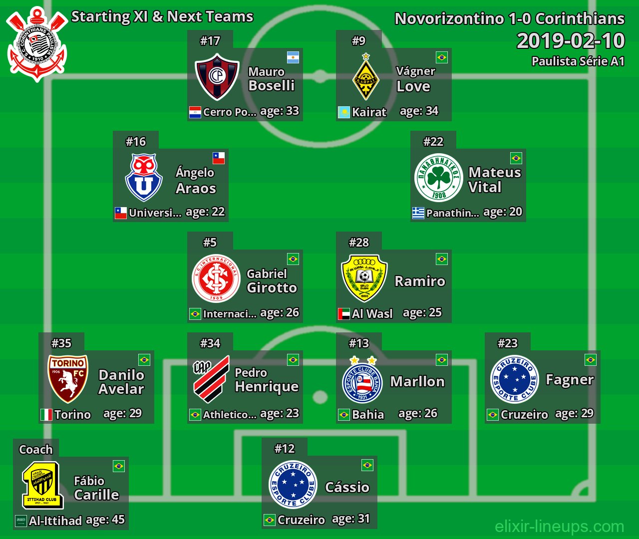 Corinthians Starting XI & Next Teams 2019-02-10