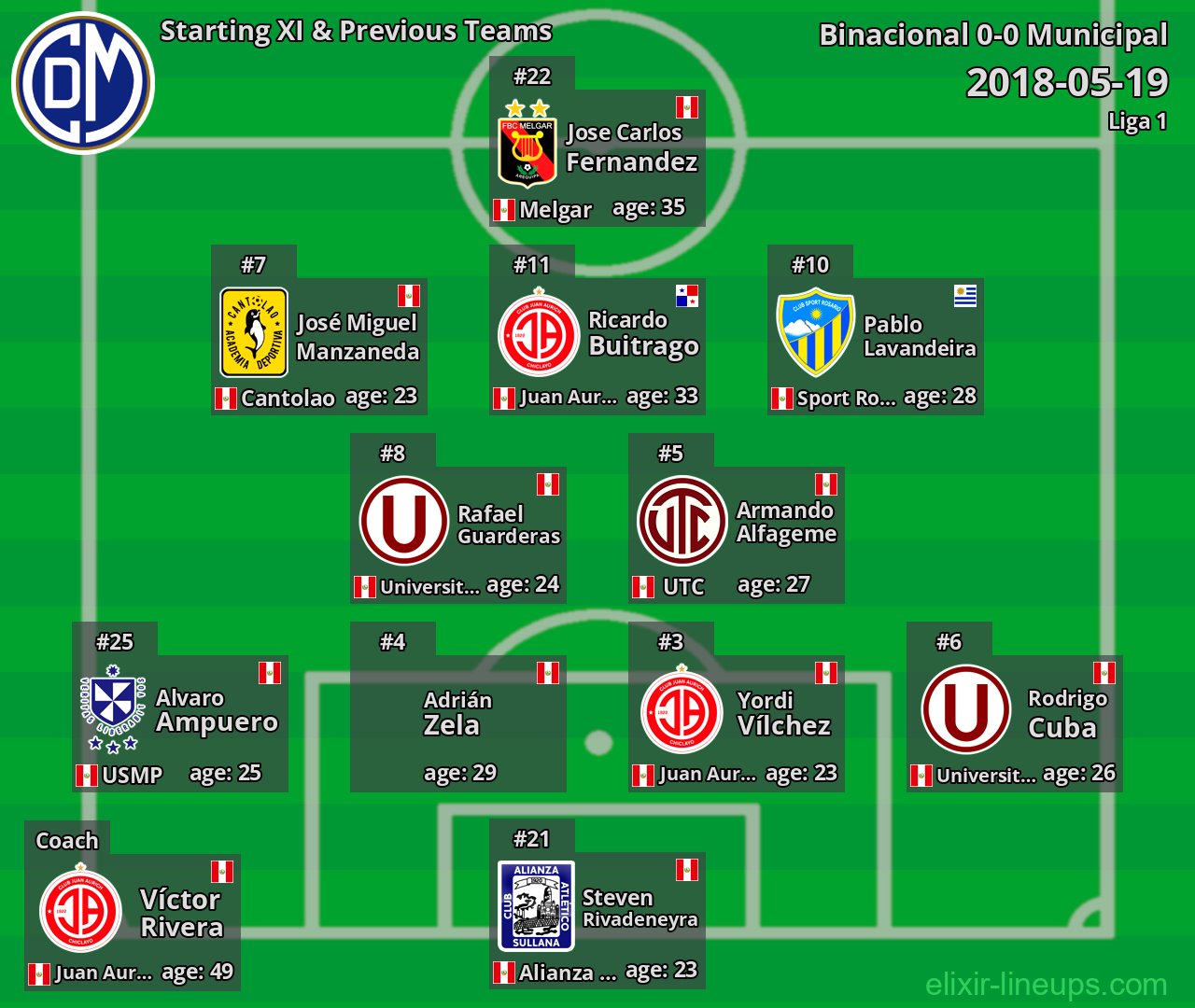 Municipal Starting XI & Previous Teams 2018-05-19