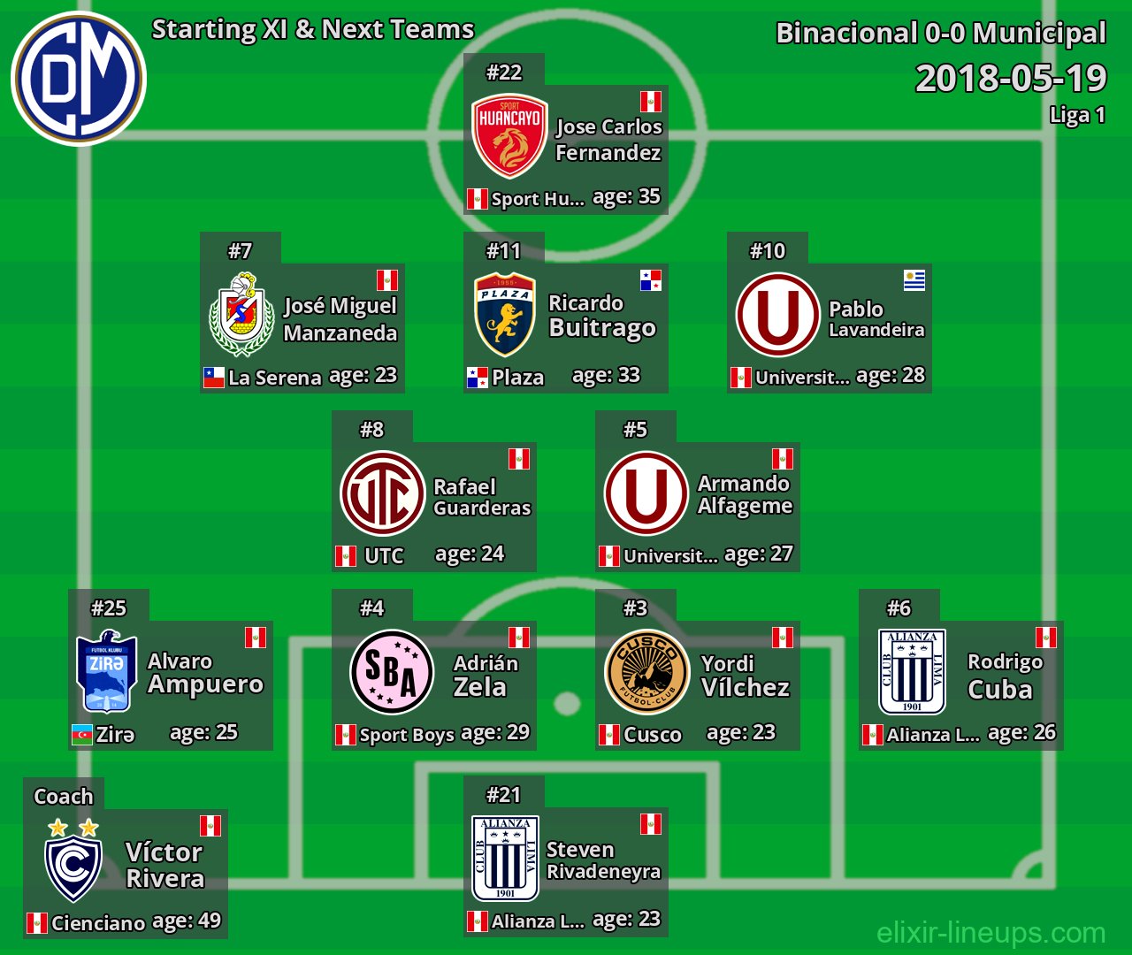 Municipal Starting XI & Next Teams 2018-05-19