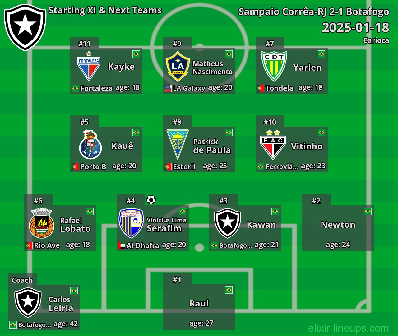Botafogo Starting XI & Next Teams 2025-01-18