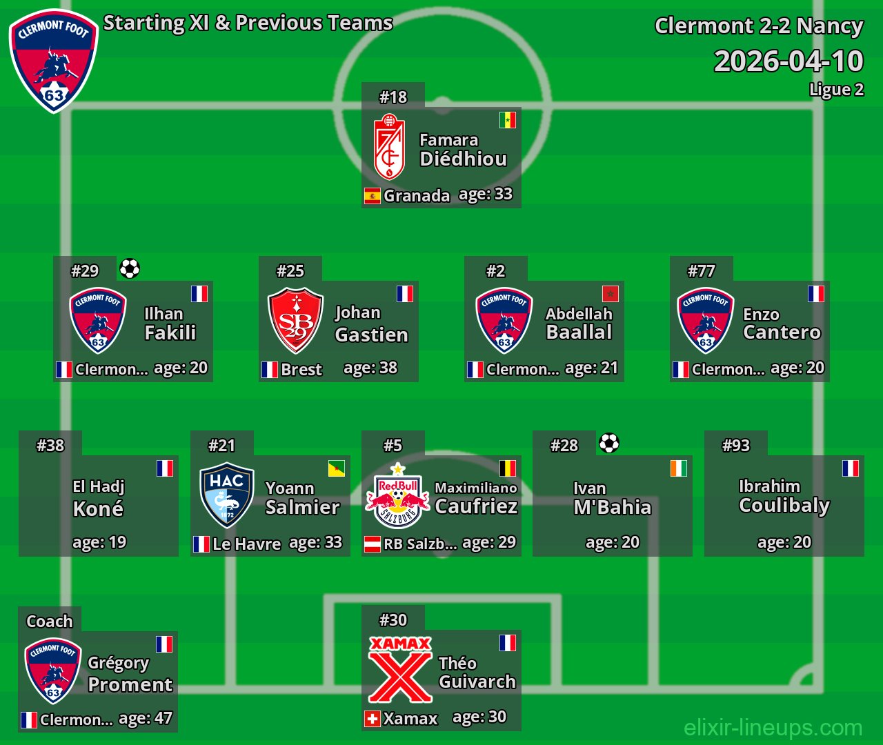 Clermont Starting XI & Previous Teams 2026-04-10