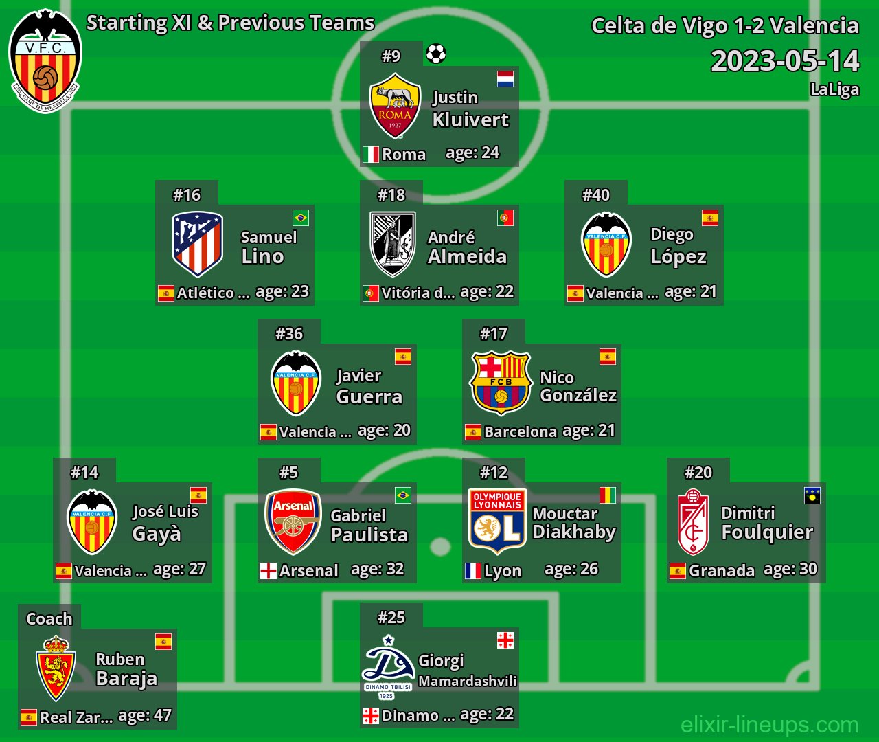 Valencia Starting XI & Previous Teams 2023-05-14