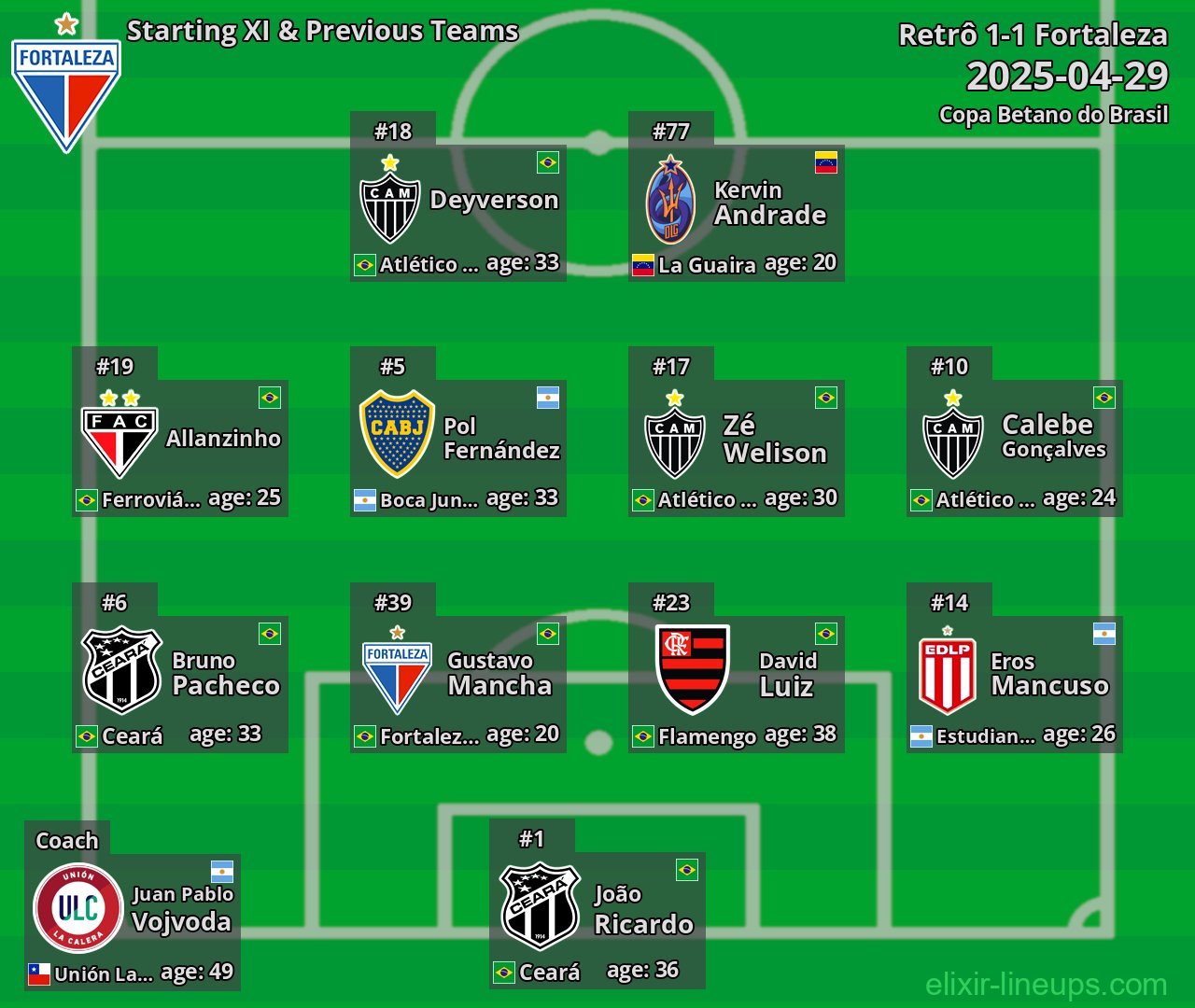 Fortaleza Starting XI & Previous Teams 2025-04-29